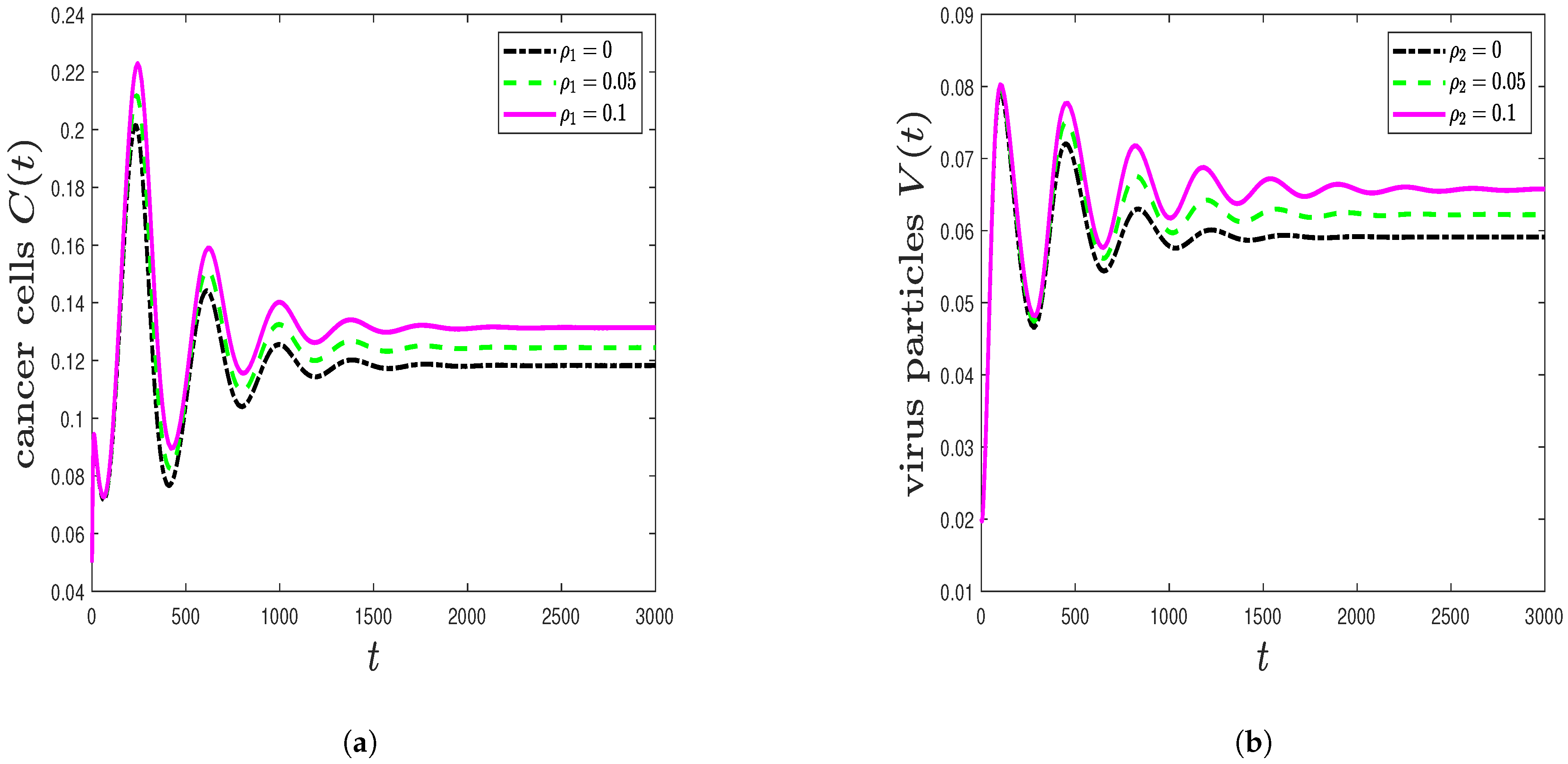 Mathematics 09 01283 g005