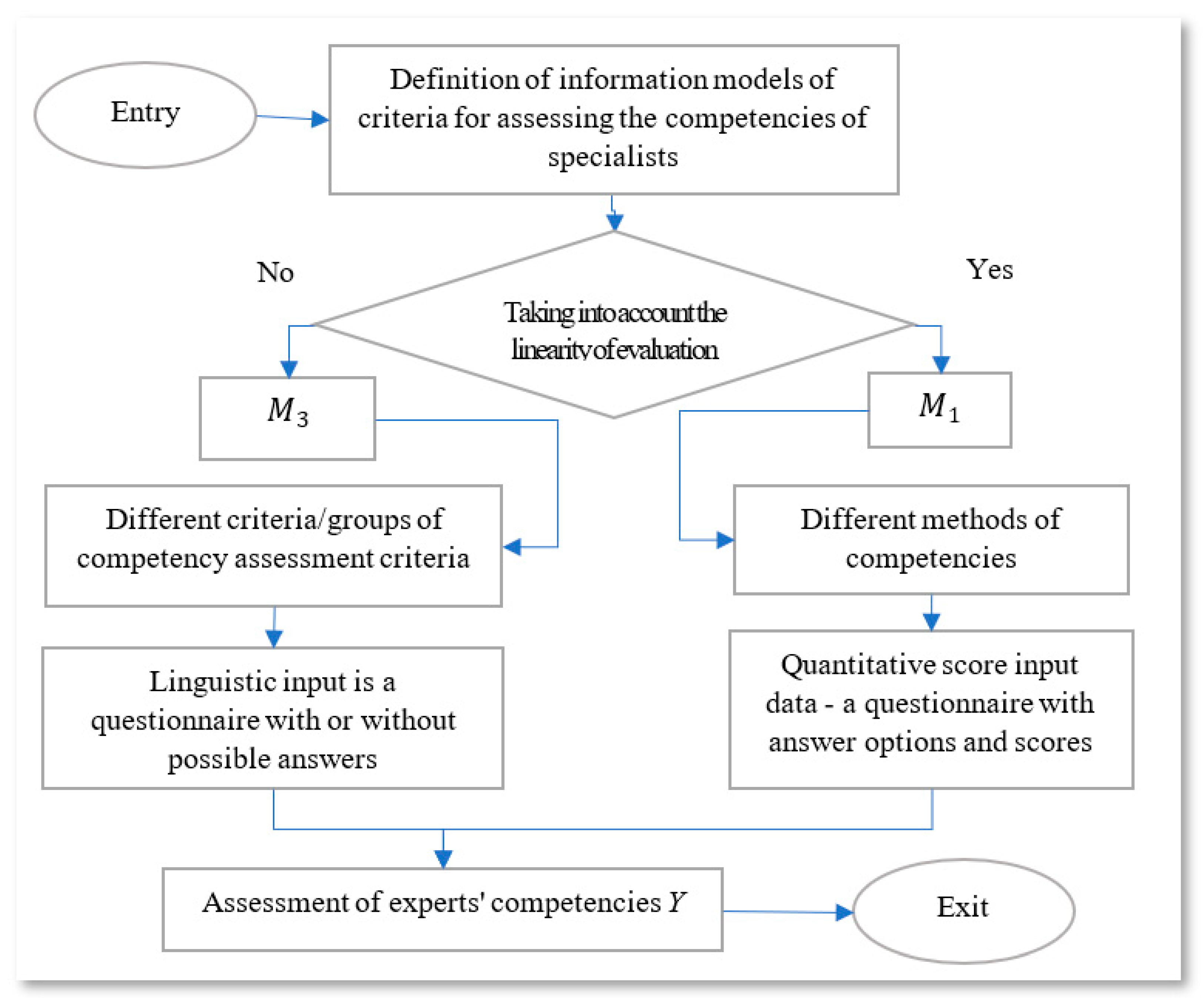 Mathematics 09 01287 g001 Mathematics 09 01287 g001