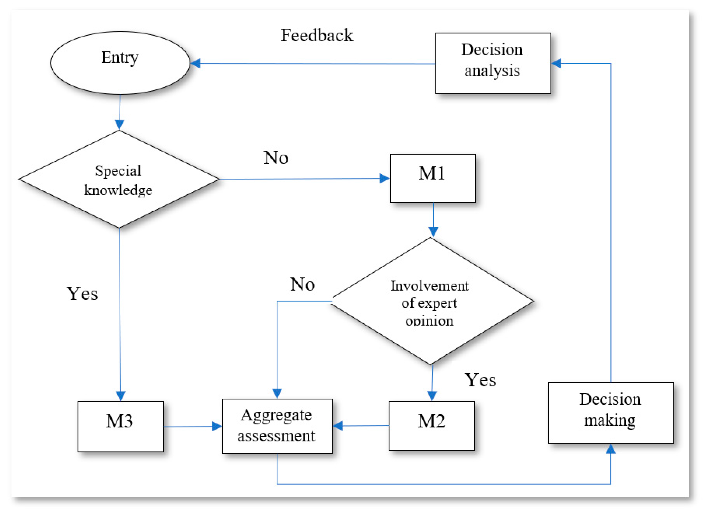 Mathematics 09 01287 g002 Mathematics 09 01287 g002