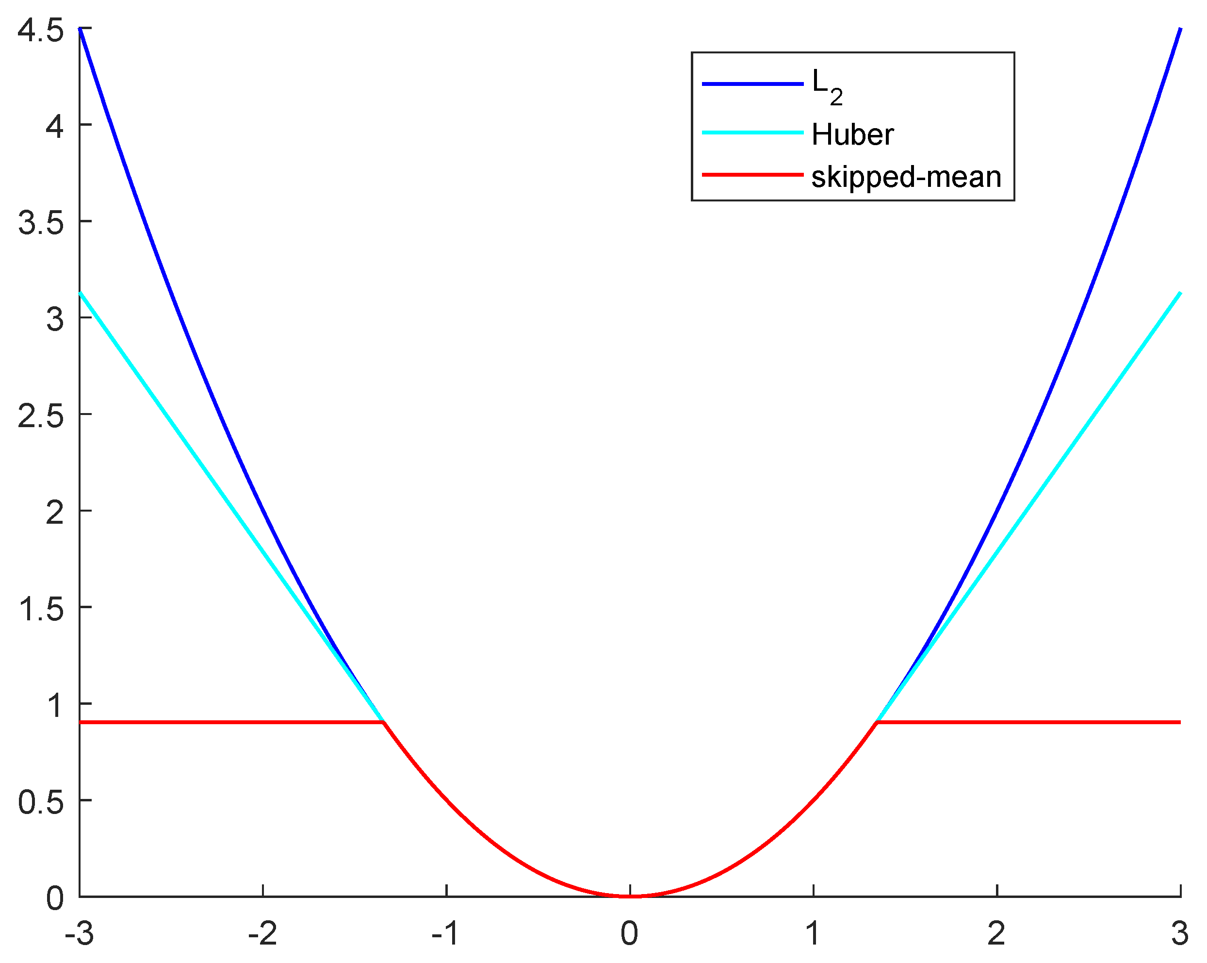 Mathematics 09 01288 g001