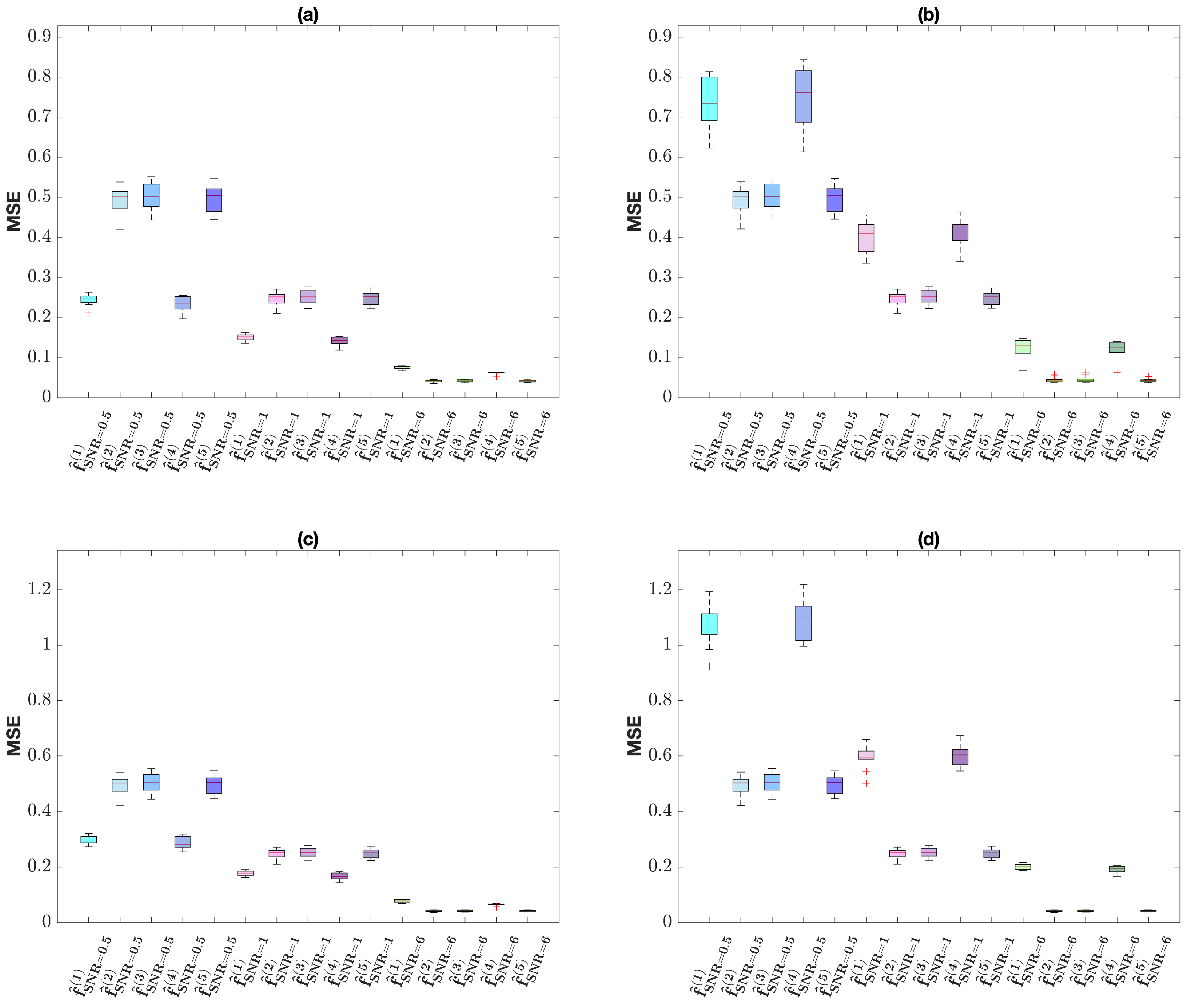 Mathematics 09 01288 g010