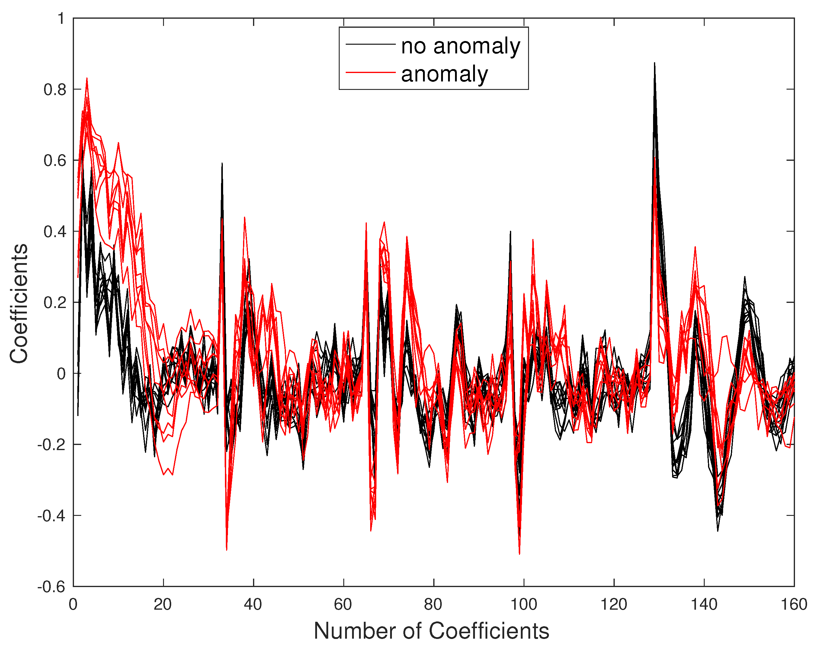 Mathematics 09 01288 g016