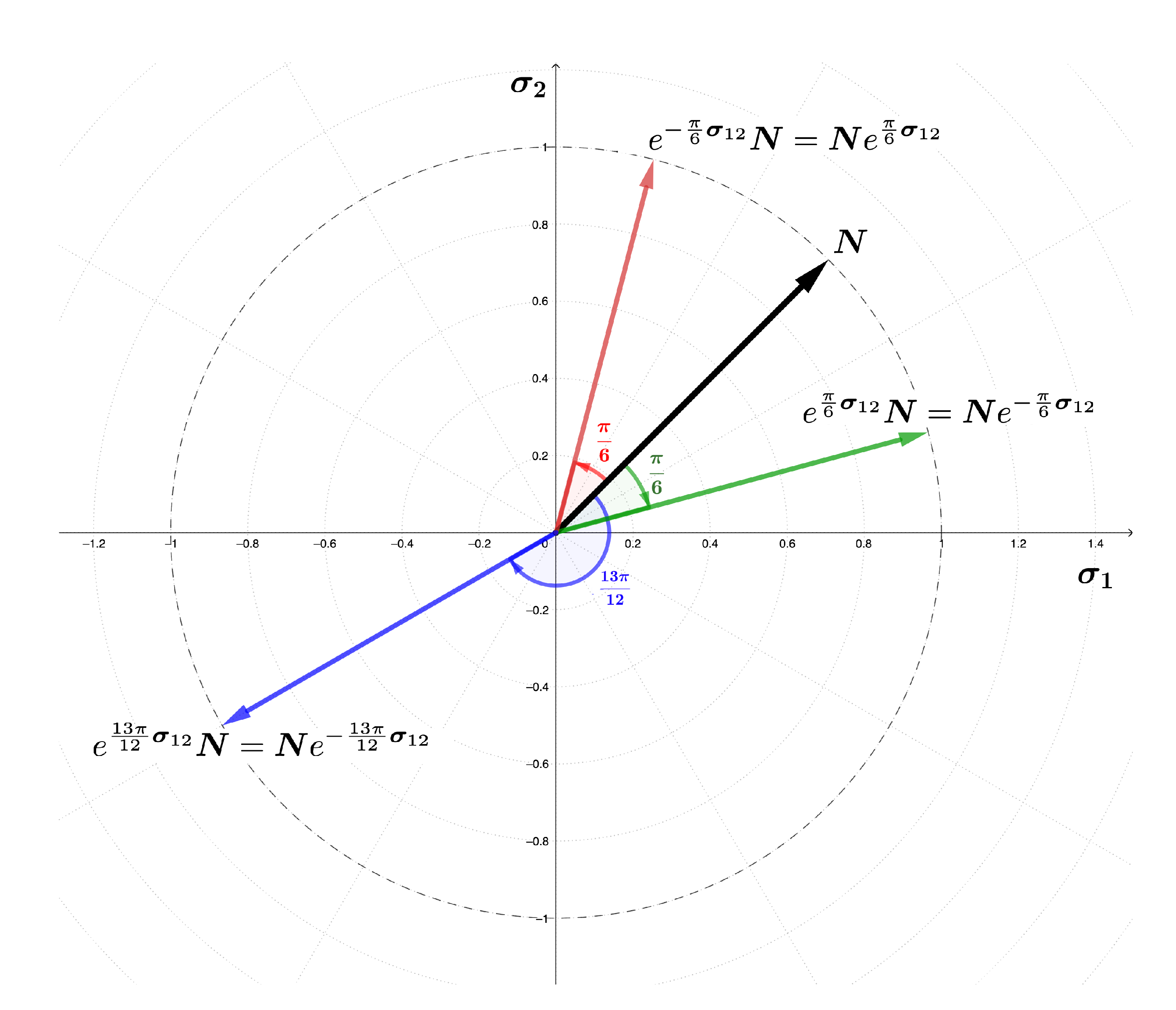 Mathematics 09 01295 g001