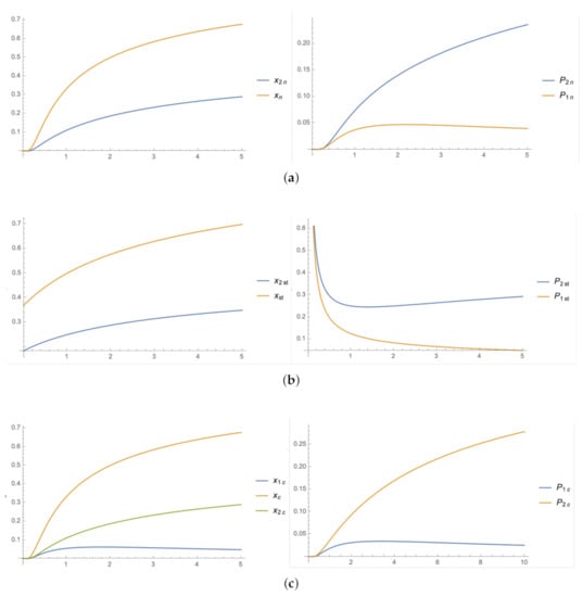 Mathematics 09 01300 g0a1