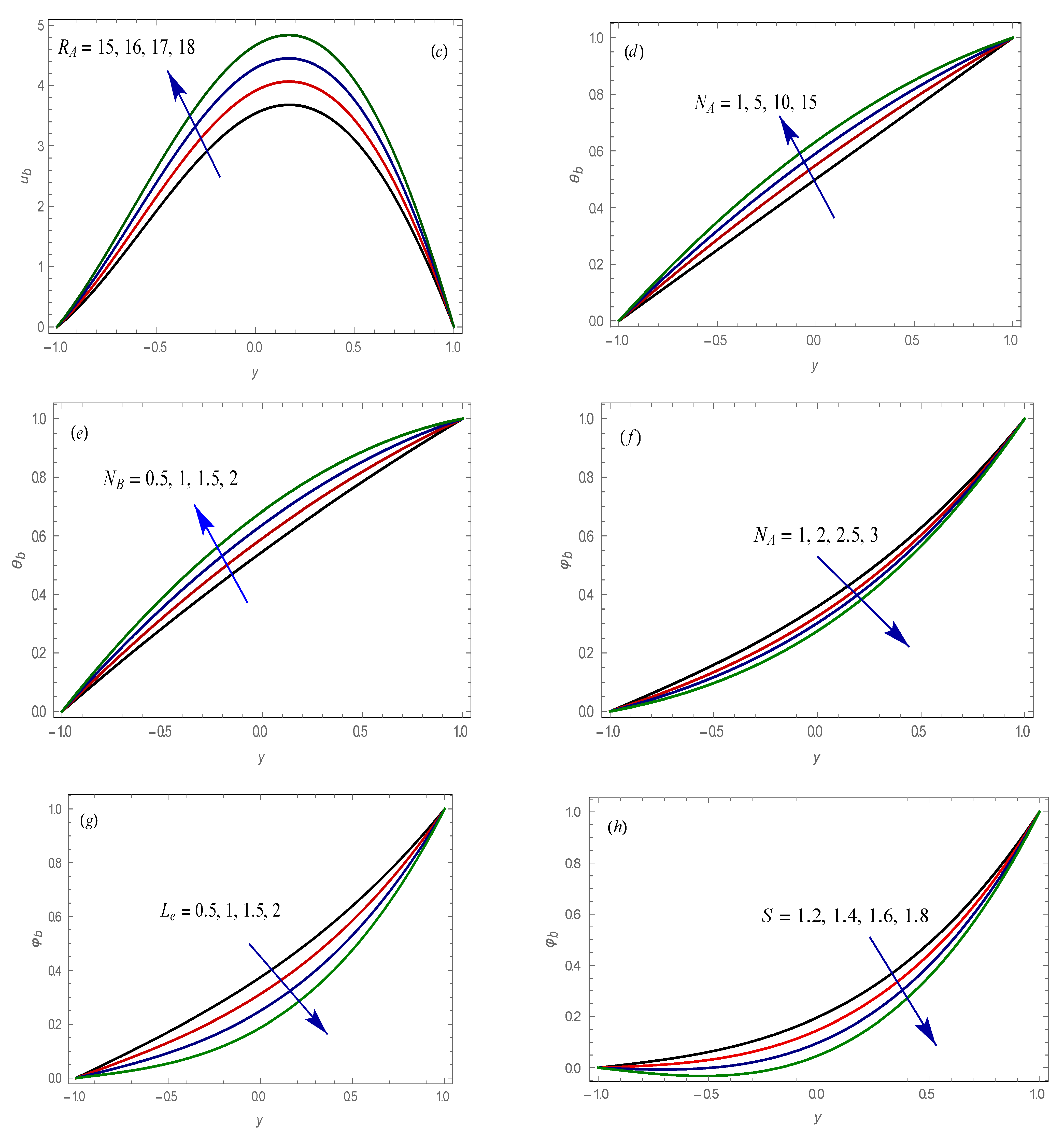 Mathematics 09 01302 g002b