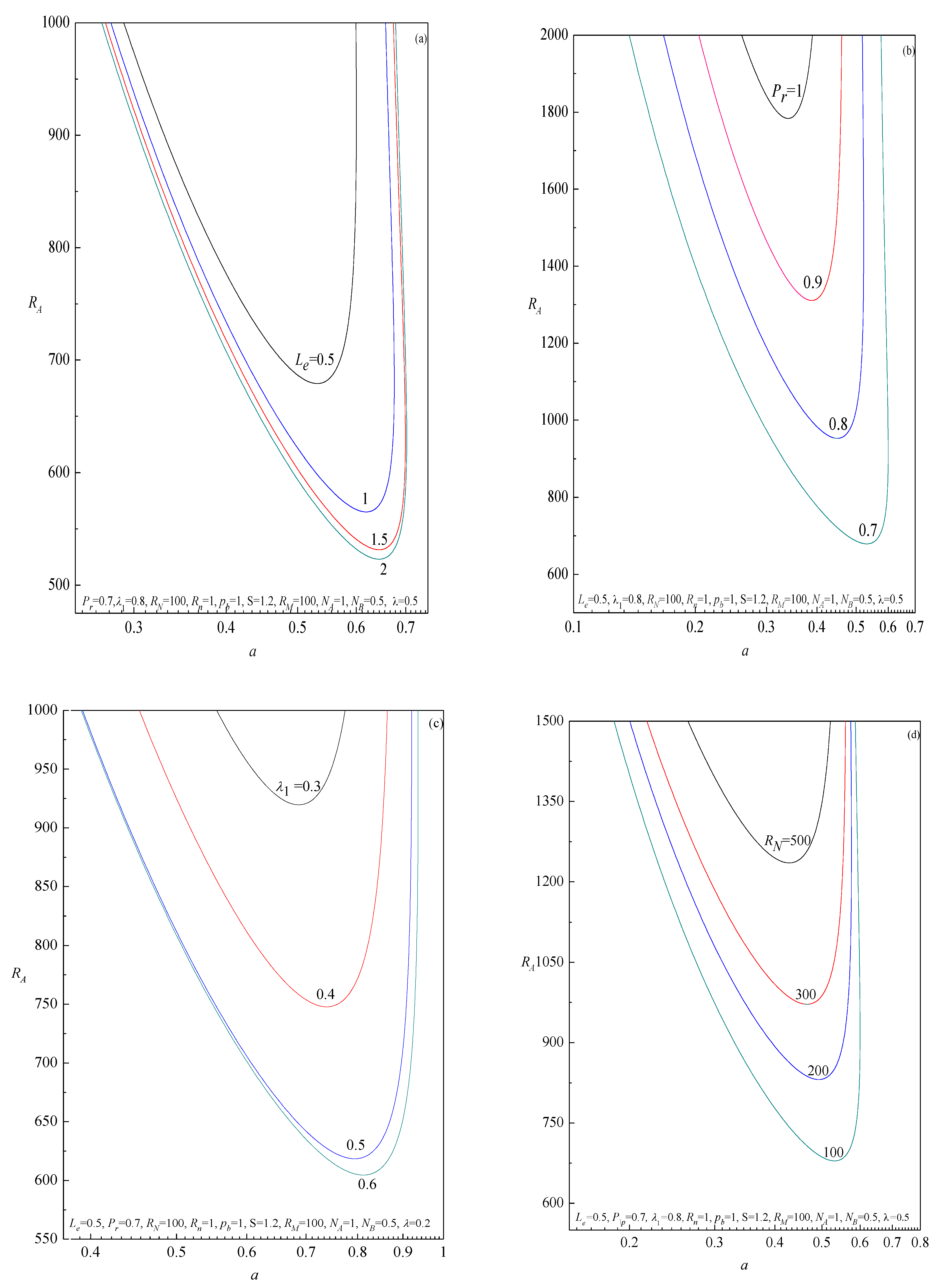 Mathematics 09 01302 g003a