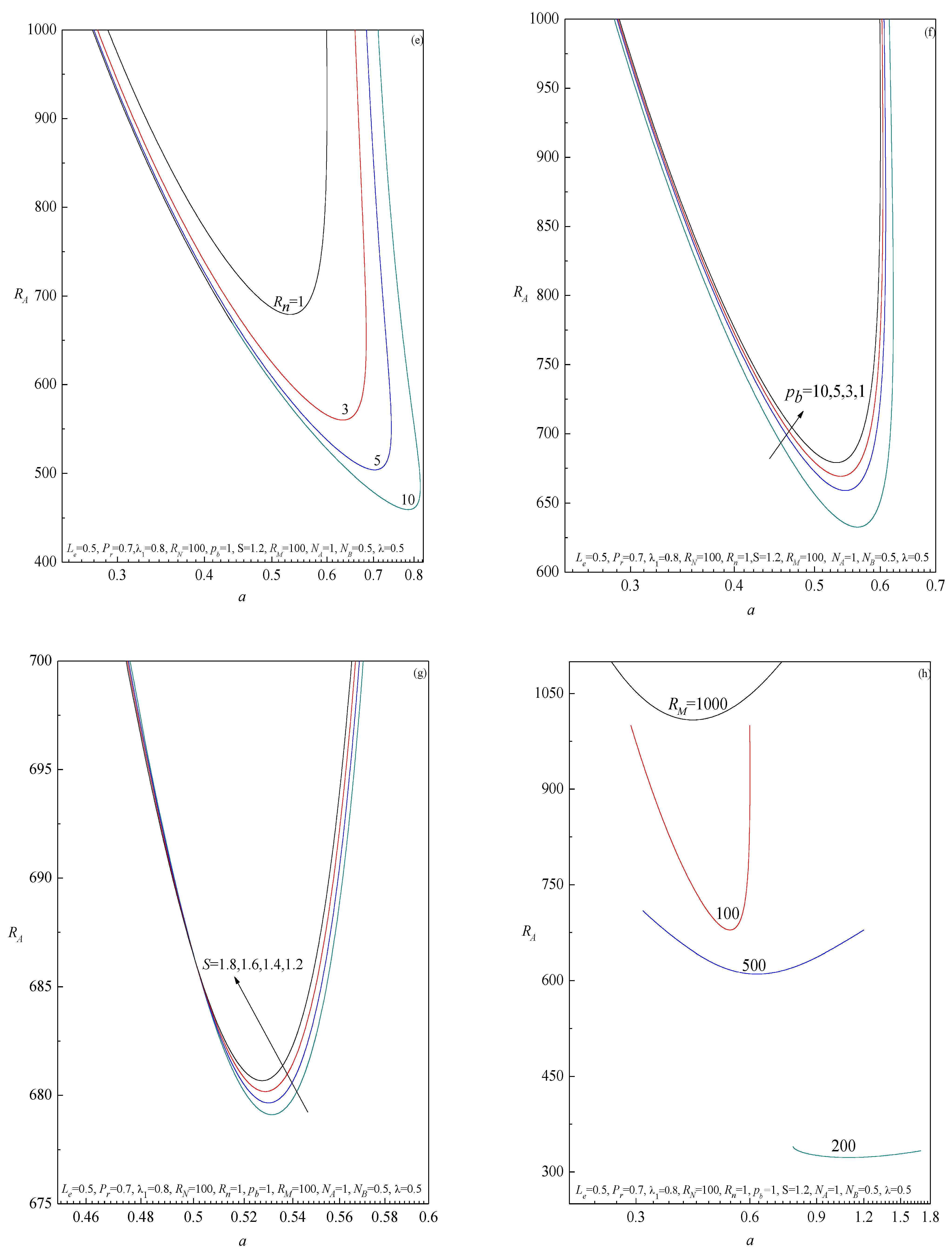 Mathematics 09 01302 g003b