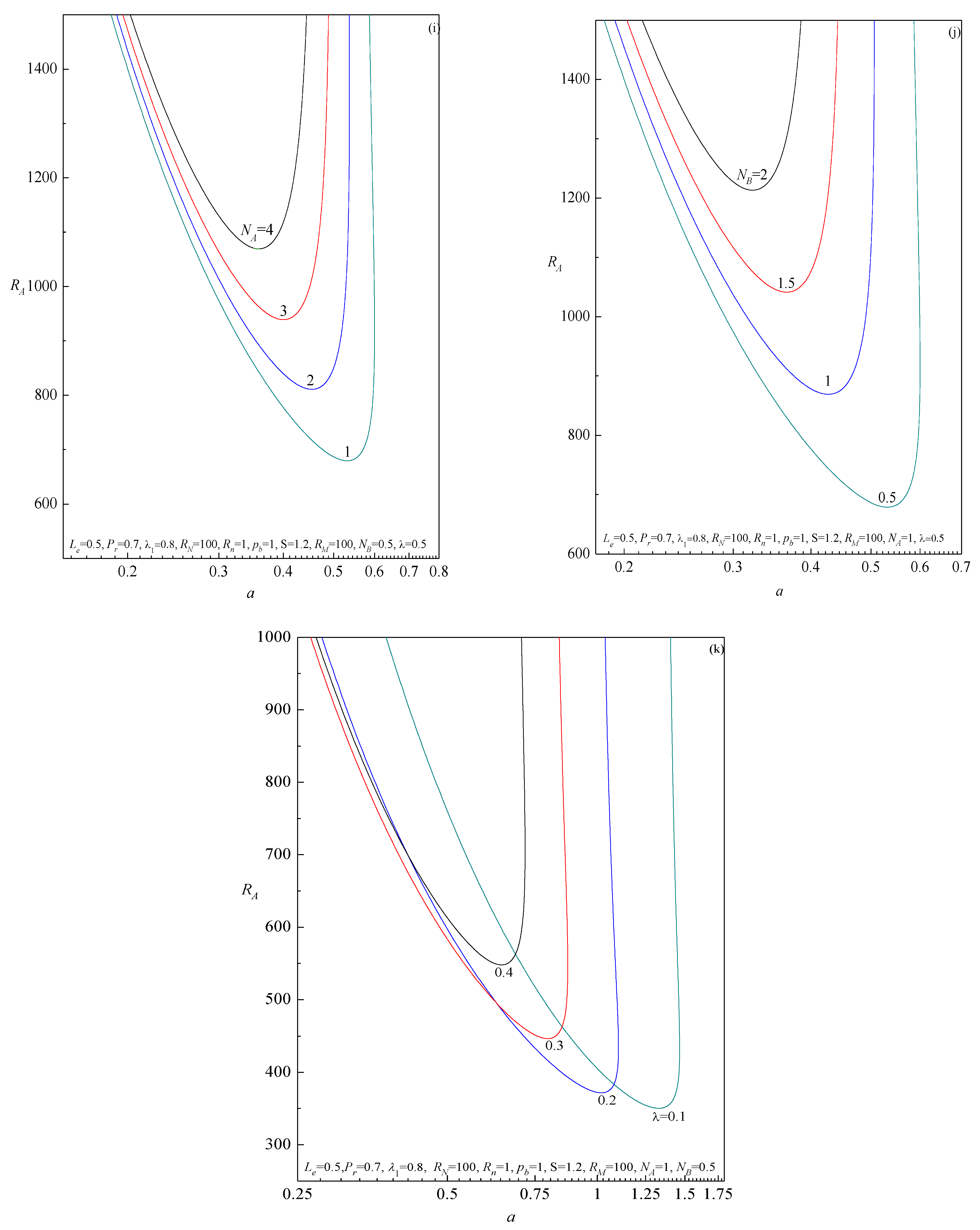 Mathematics 09 01302 g003c