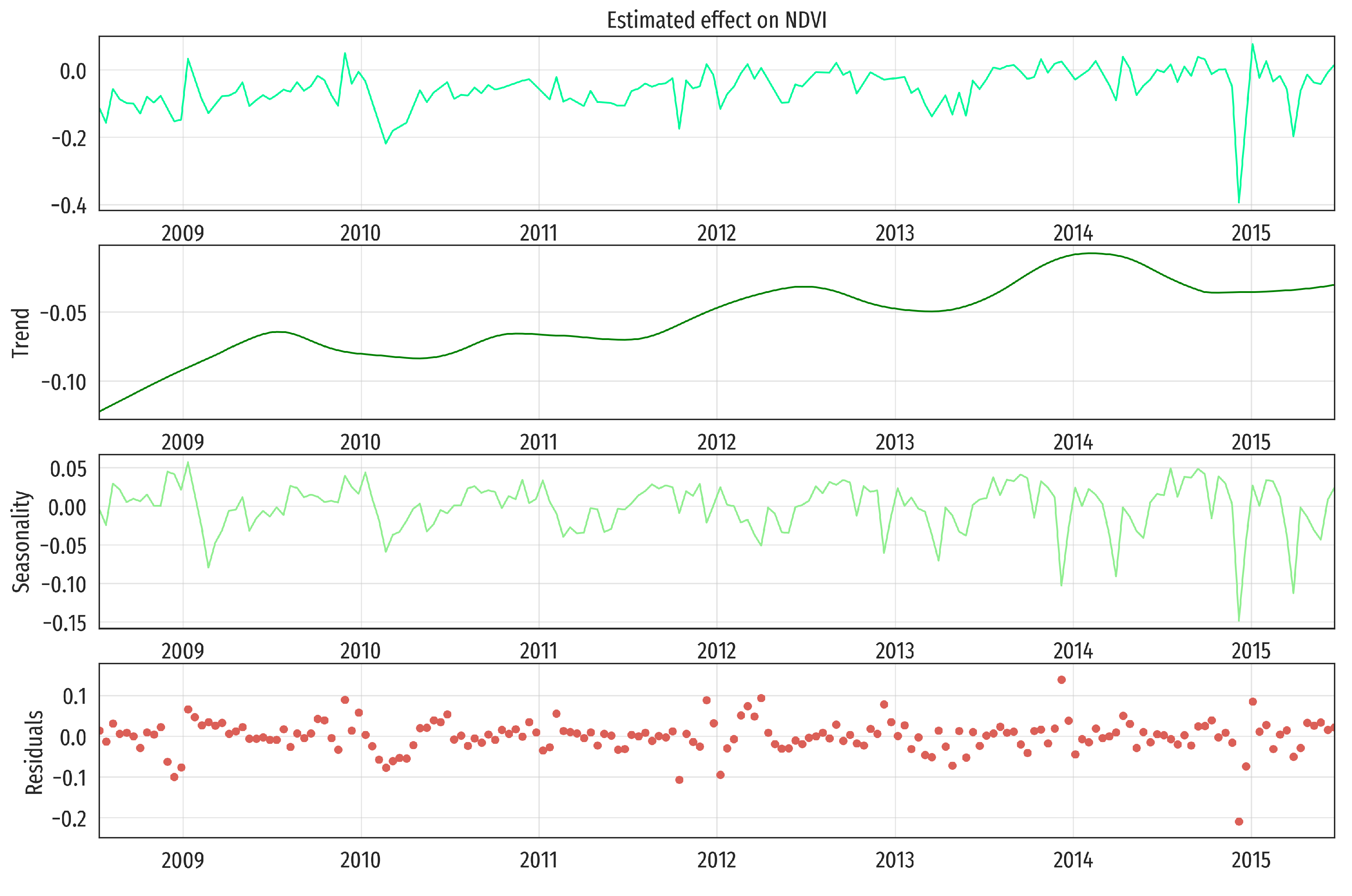 Mathematics 09 01305 g004 Mathematics 09 01305 g004