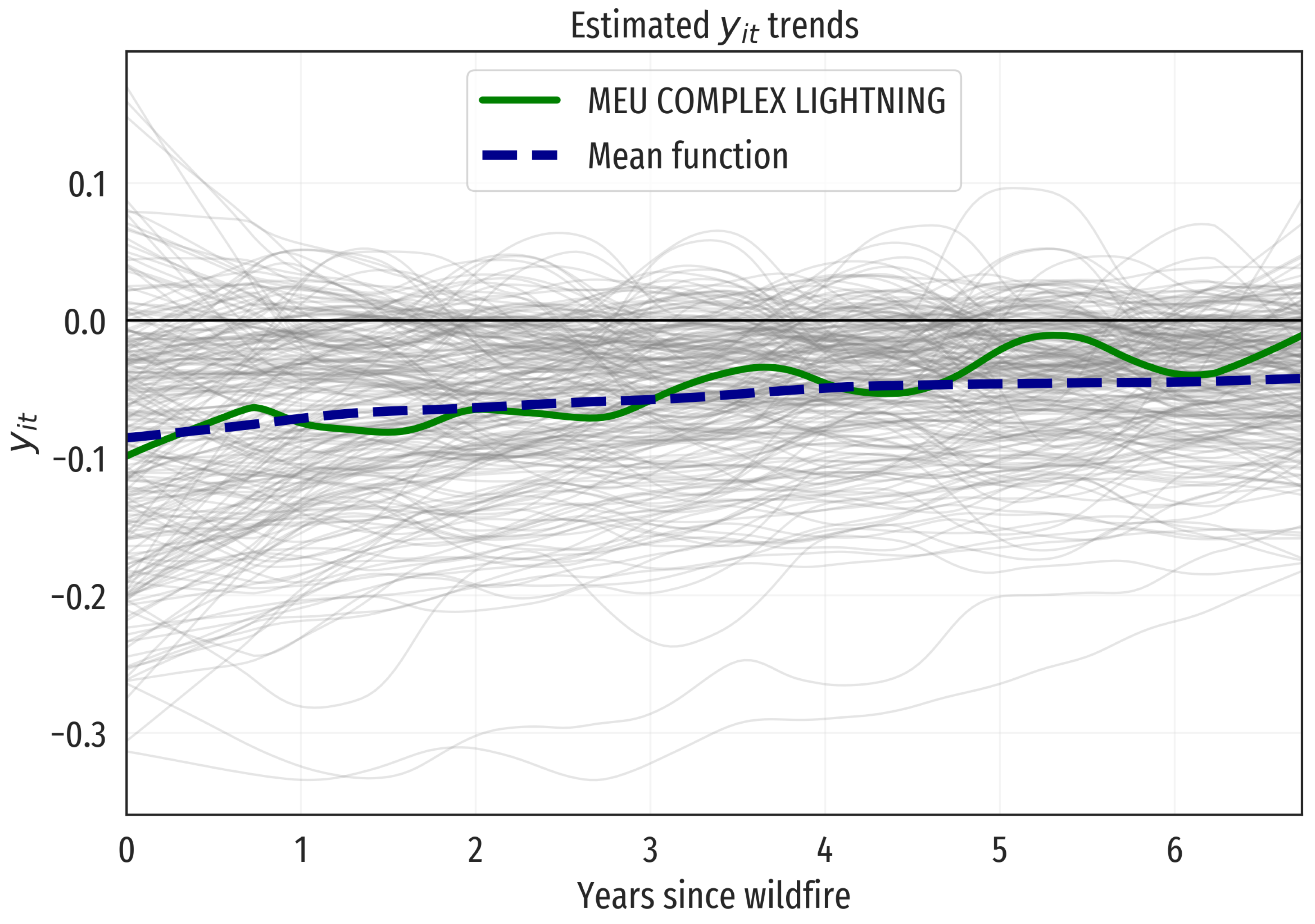 Mathematics 09 01305 g005 Mathematics 09 01305 g005