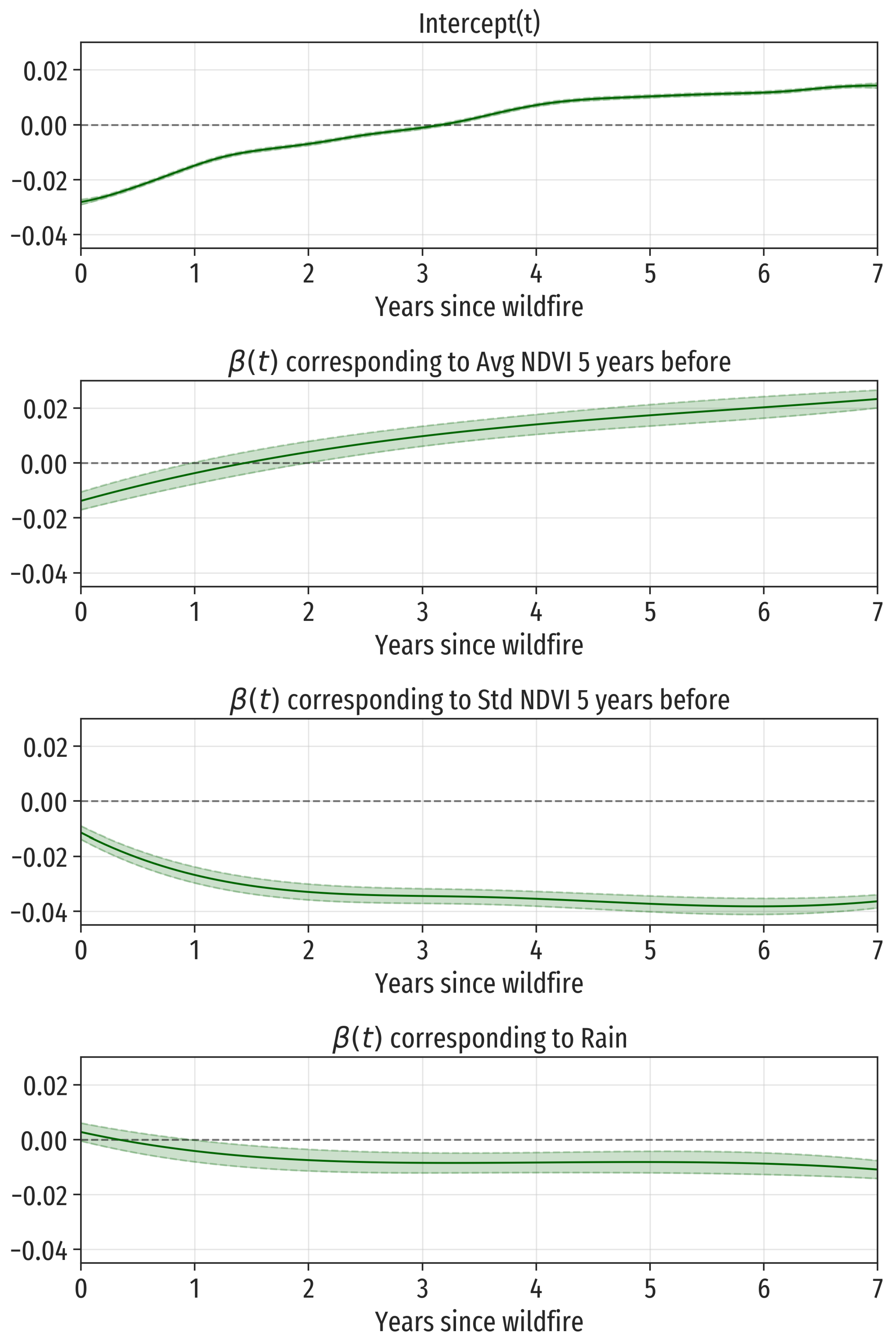Mathematics 09 01305 g007 Mathematics 09 01305 g007