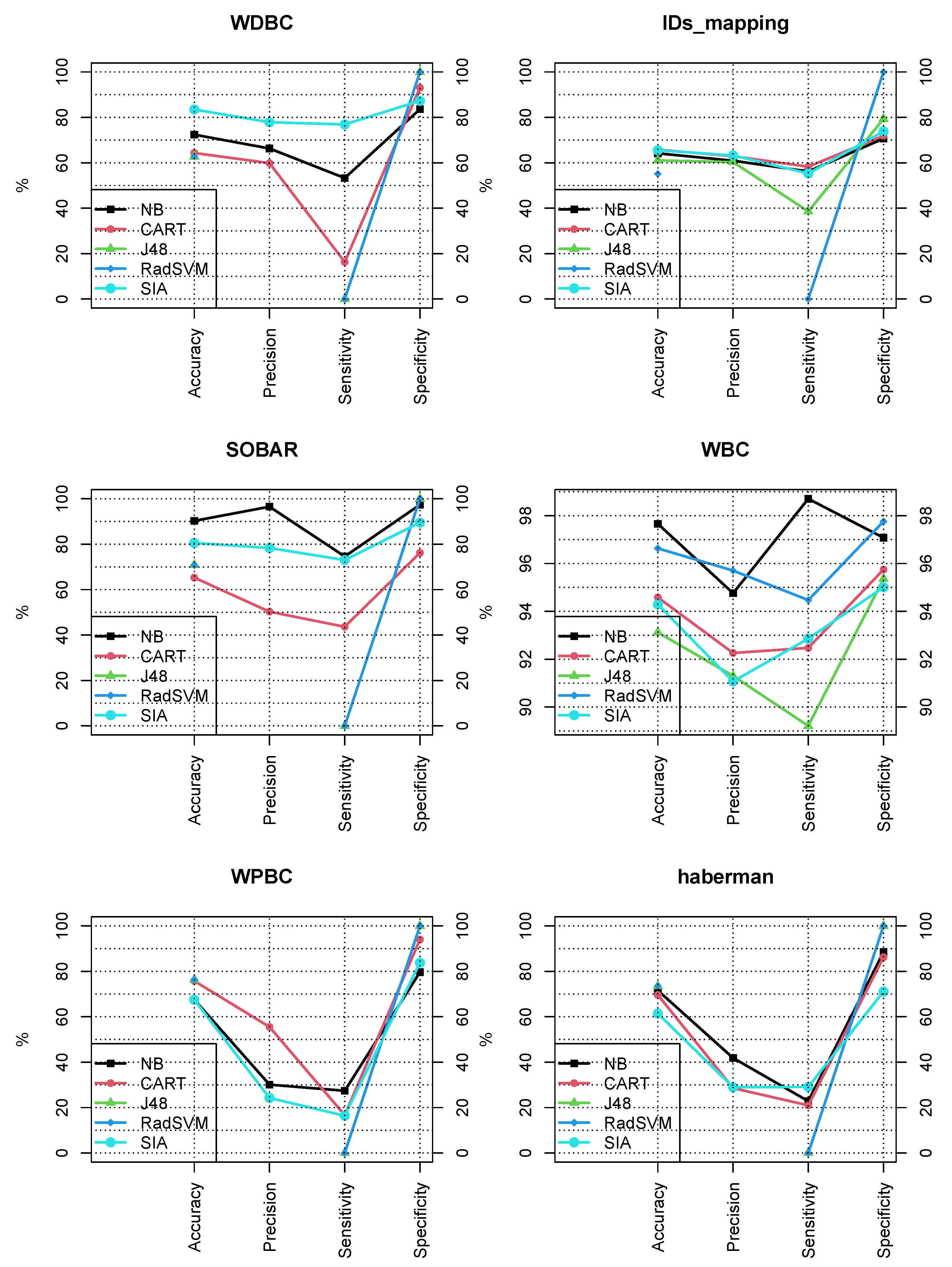 Mathematics 09 01315 g001