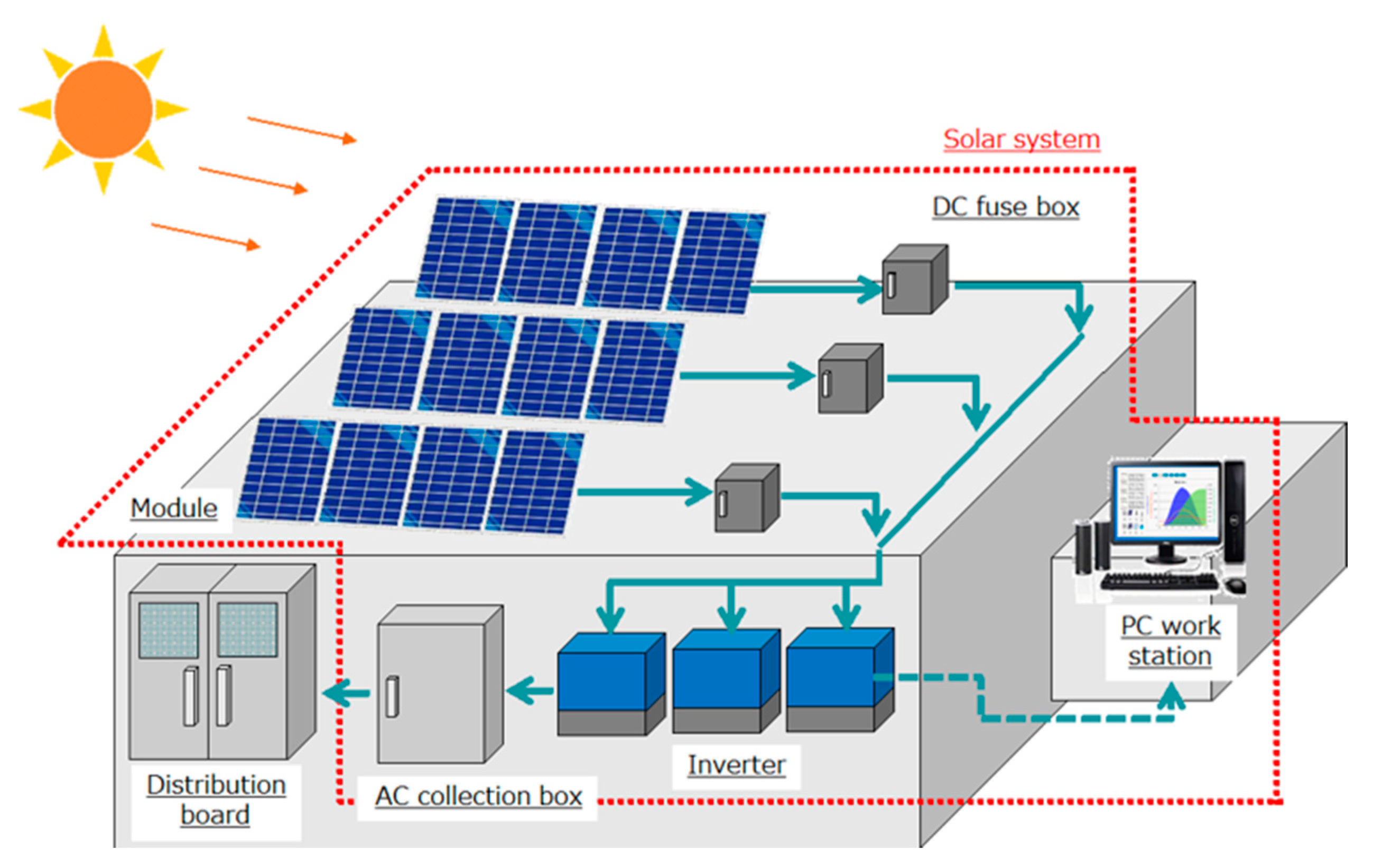 Mathematics 09 01318 g001
