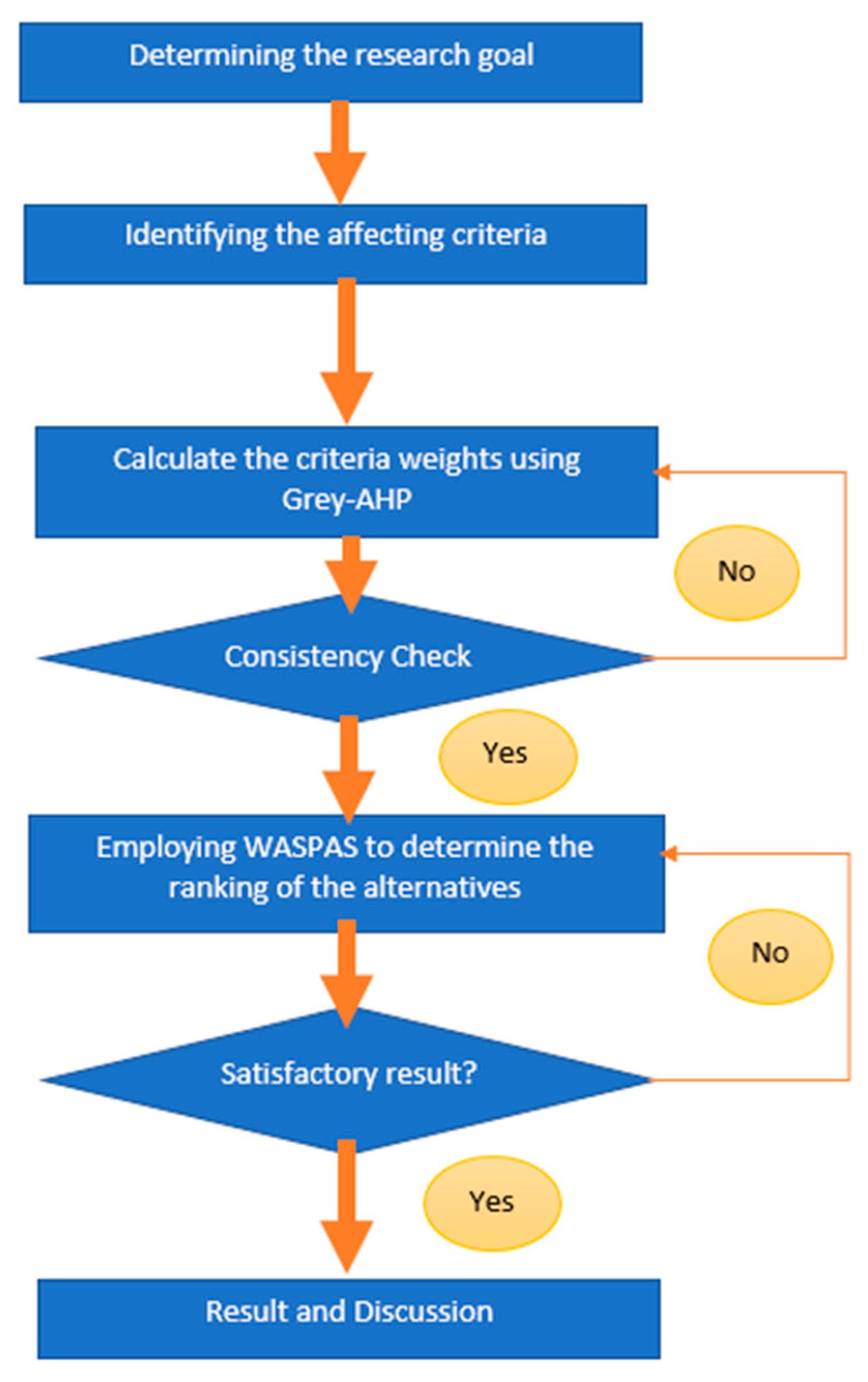 Mathematics 09 01318 g002