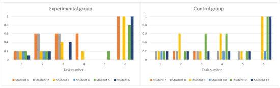 Mathematics 09 01319 g002