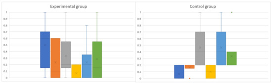 Mathematics 09 01319 g003