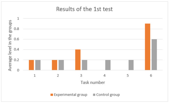Mathematics 09 01319 g004
