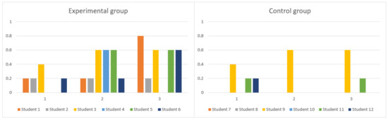 Mathematics 09 01319 g005