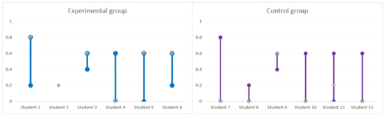Mathematics 09 01319 g006
