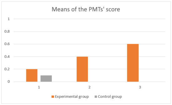 Mathematics 09 01319 g007