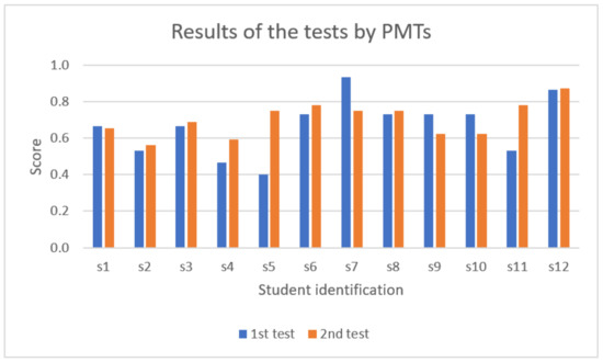 Mathematics 09 01319 g008