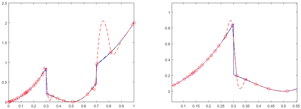 Mathematics 09 01320 g001