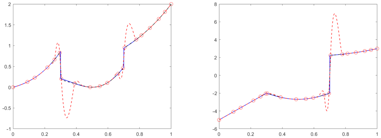 Mathematics 09 01320 g002