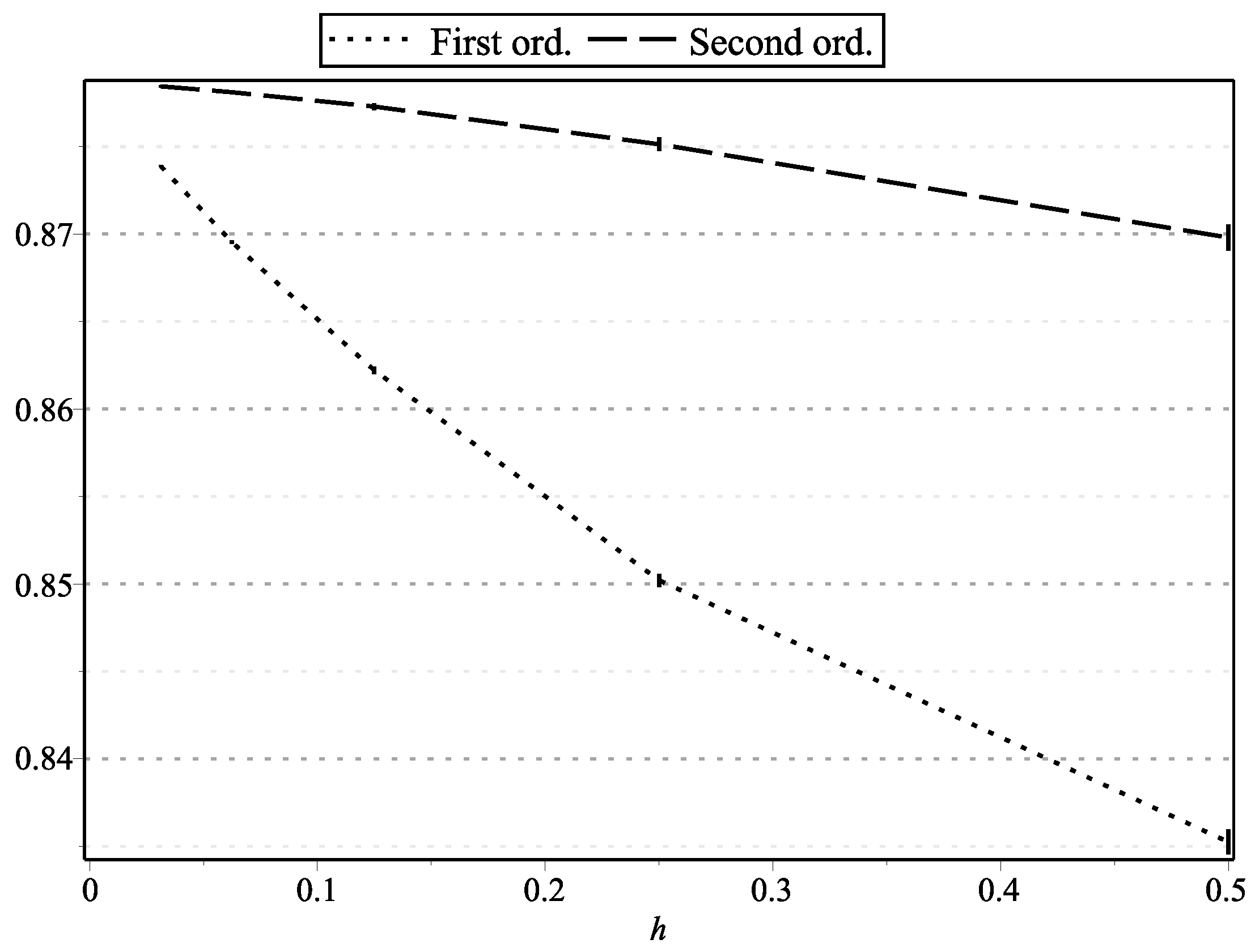 Mathematics 09 01337 g016
