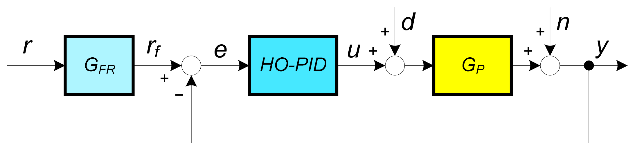 Mathematics 09 01340 g001