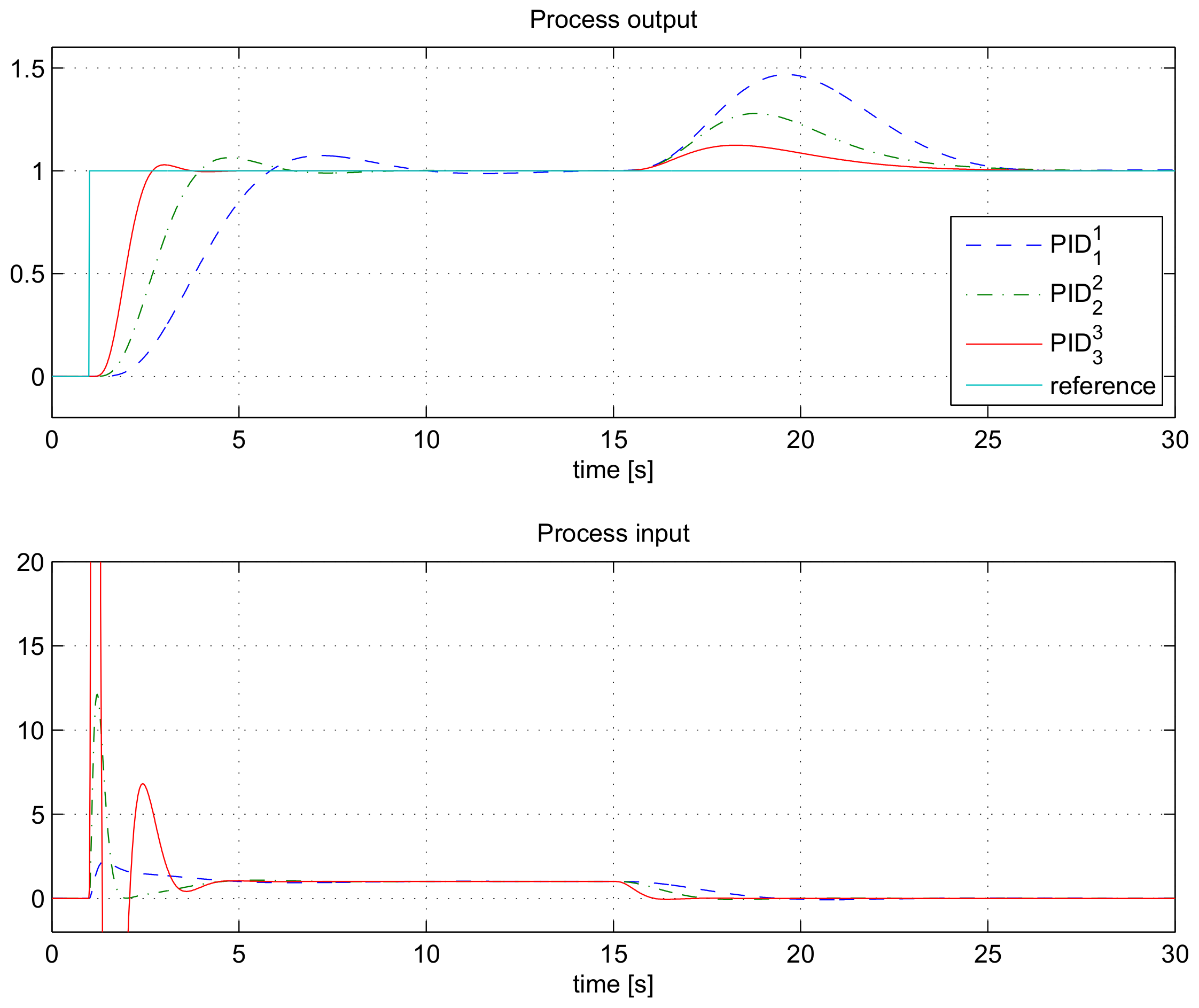 Mathematics 09 01340 g003