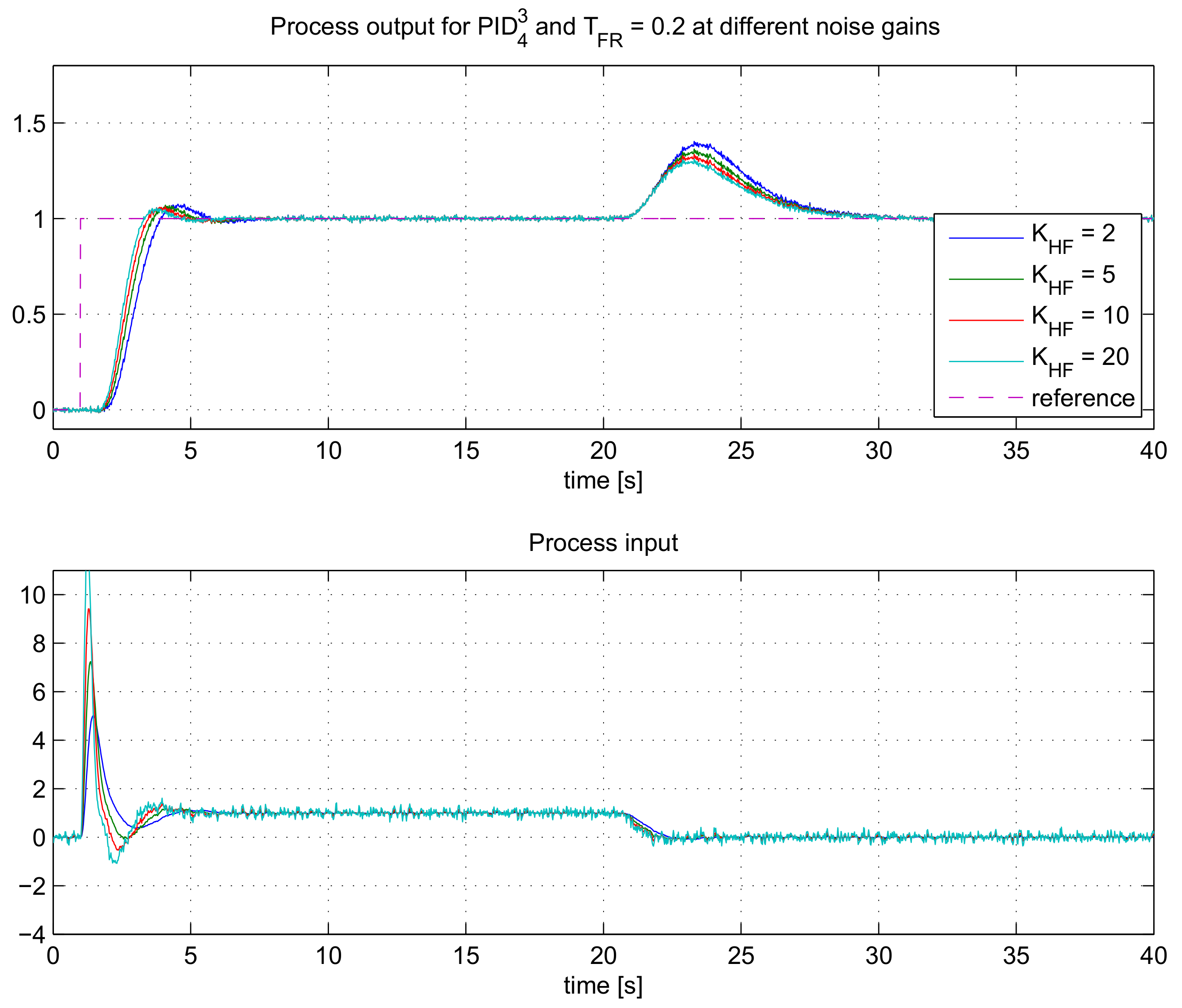 Mathematics 09 01340 g007