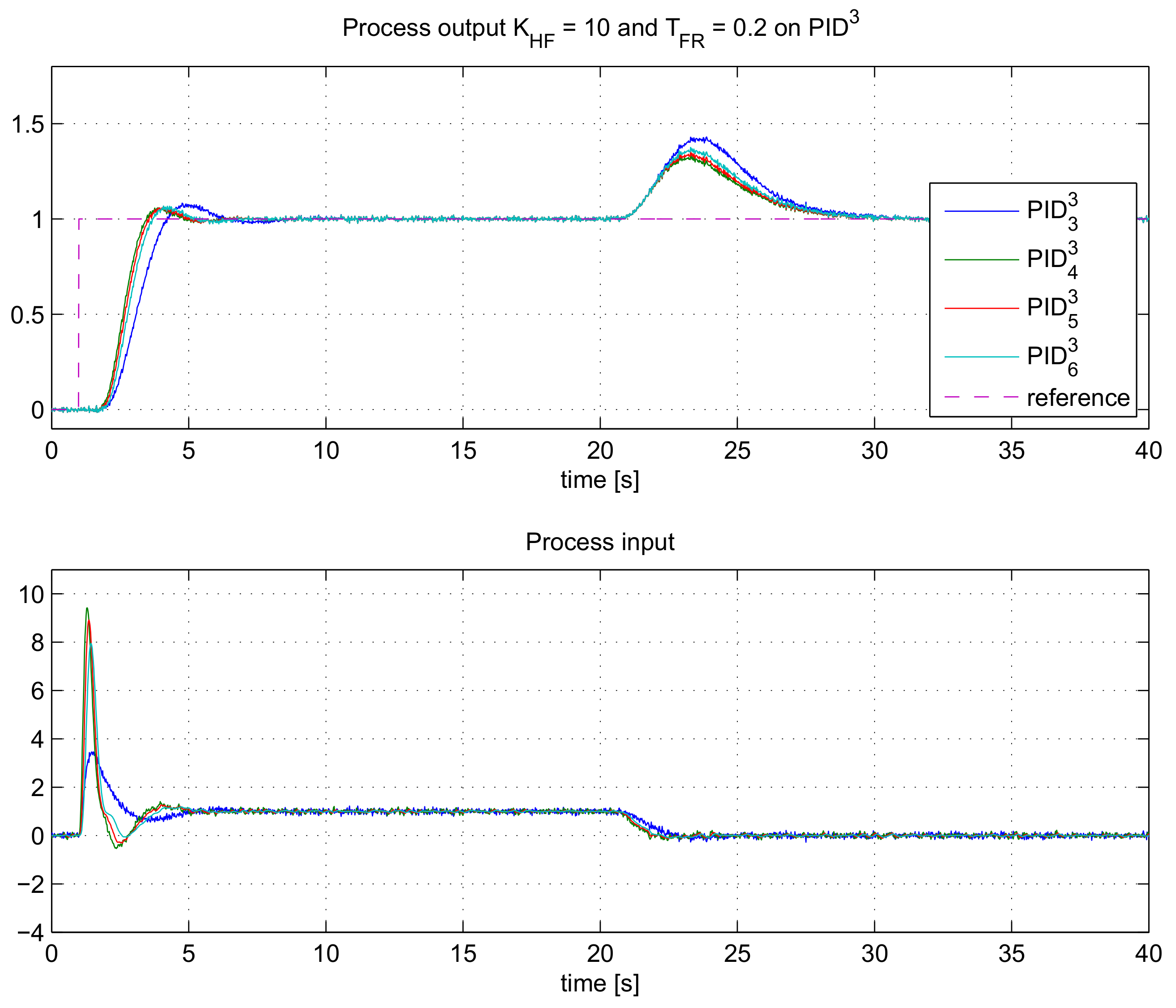 Mathematics 09 01340 g008