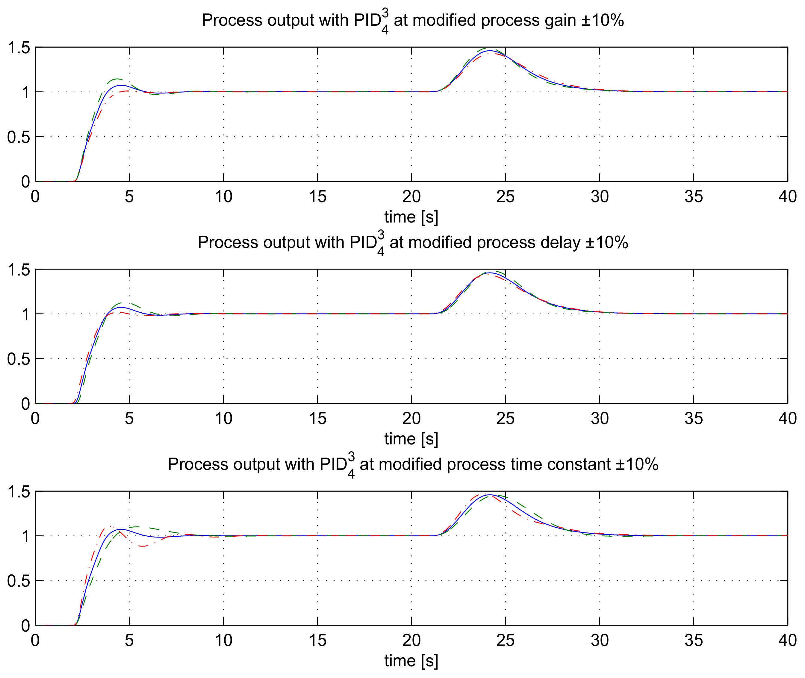 Mathematics 09 01340 g011