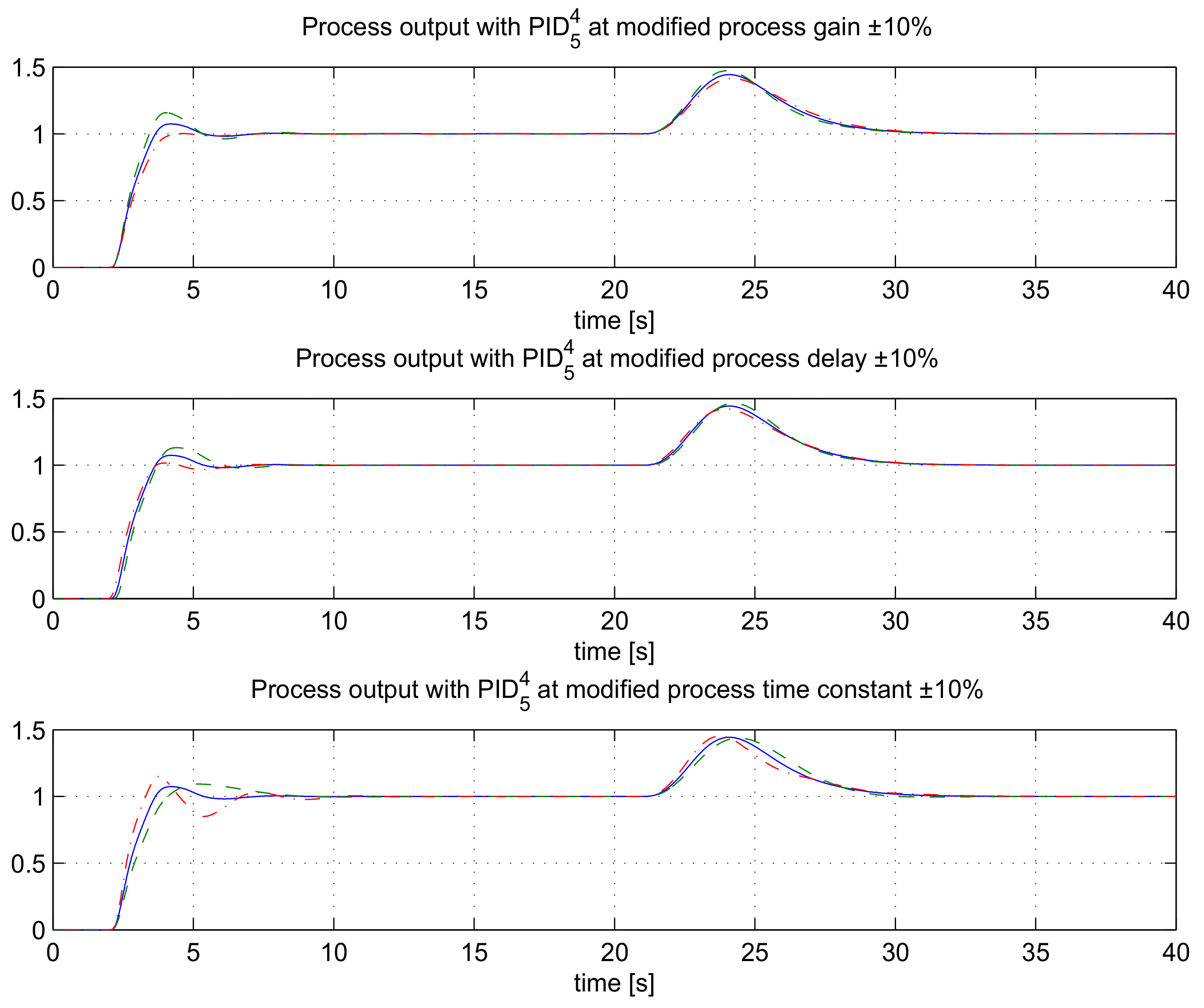 Mathematics 09 01340 g012