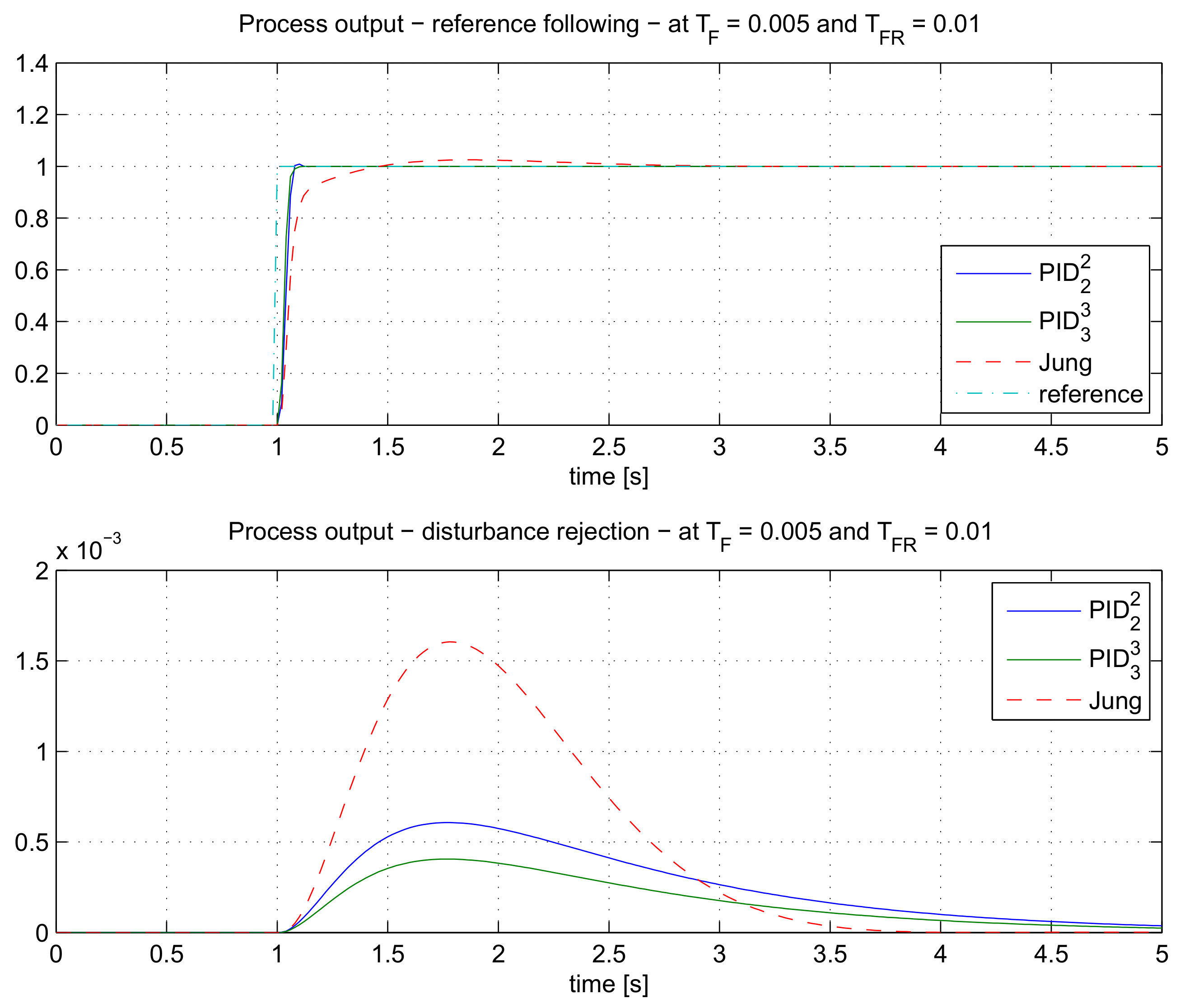 Mathematics 09 01340 g014
