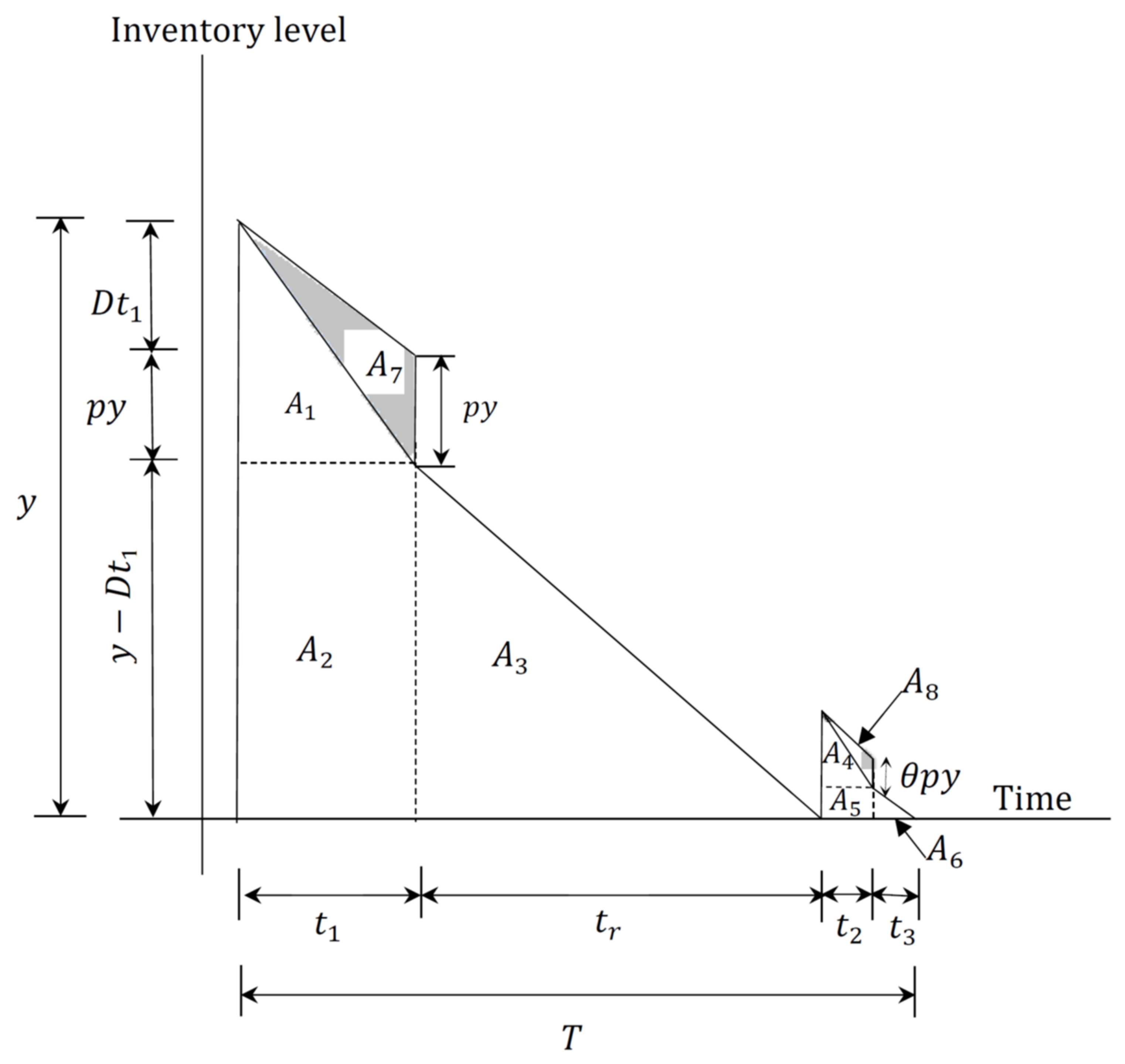 Mathematics 09 01362 g002