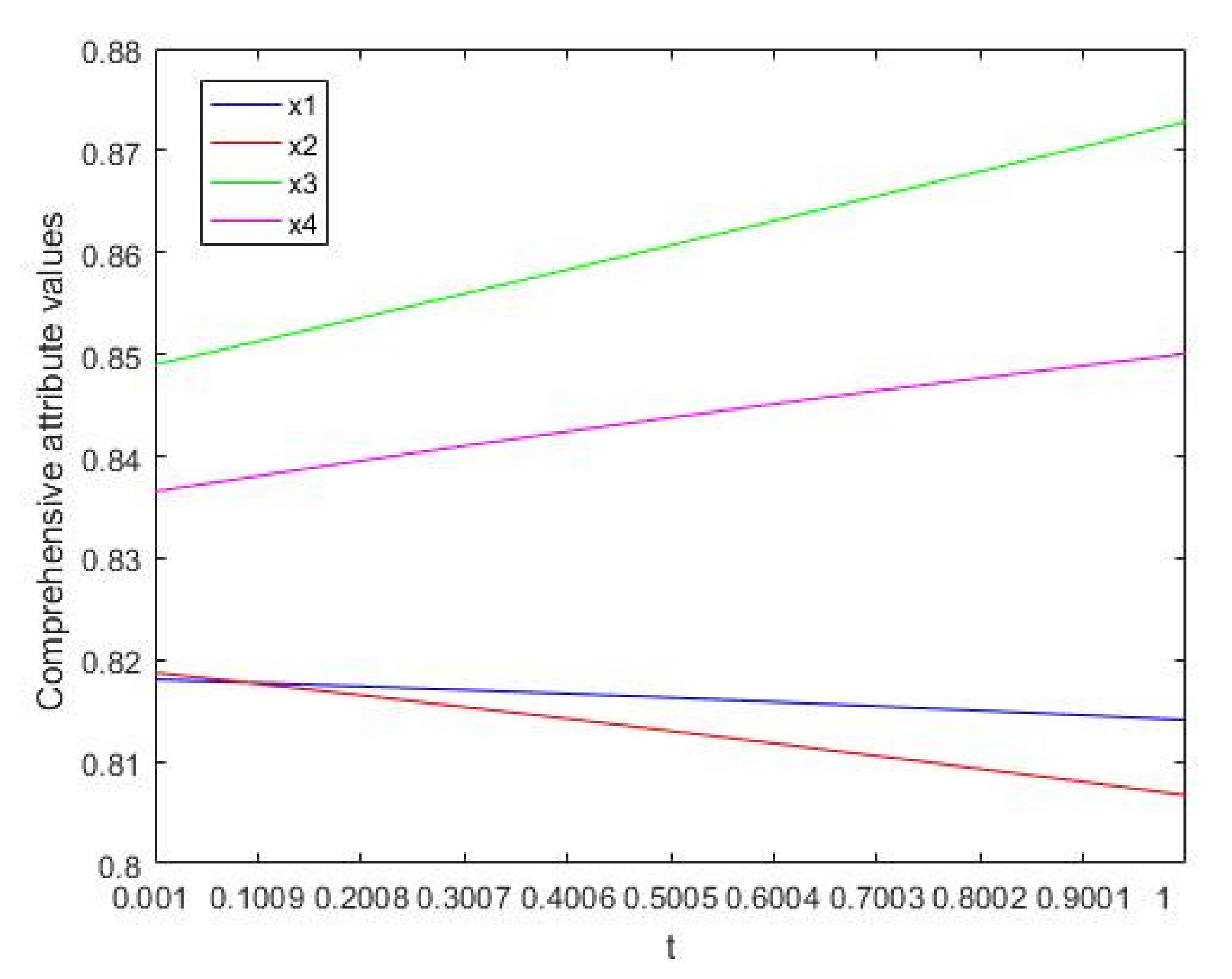 Mathematics 09 01363 g001