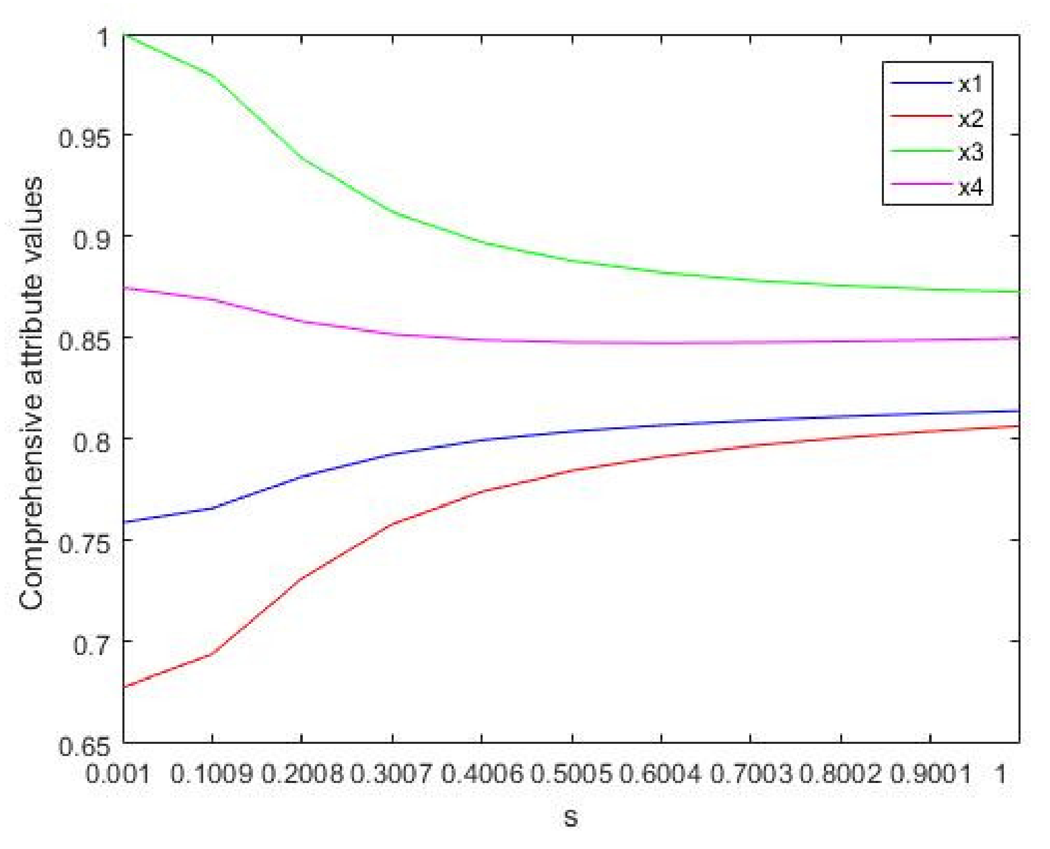 Mathematics 09 01363 g002