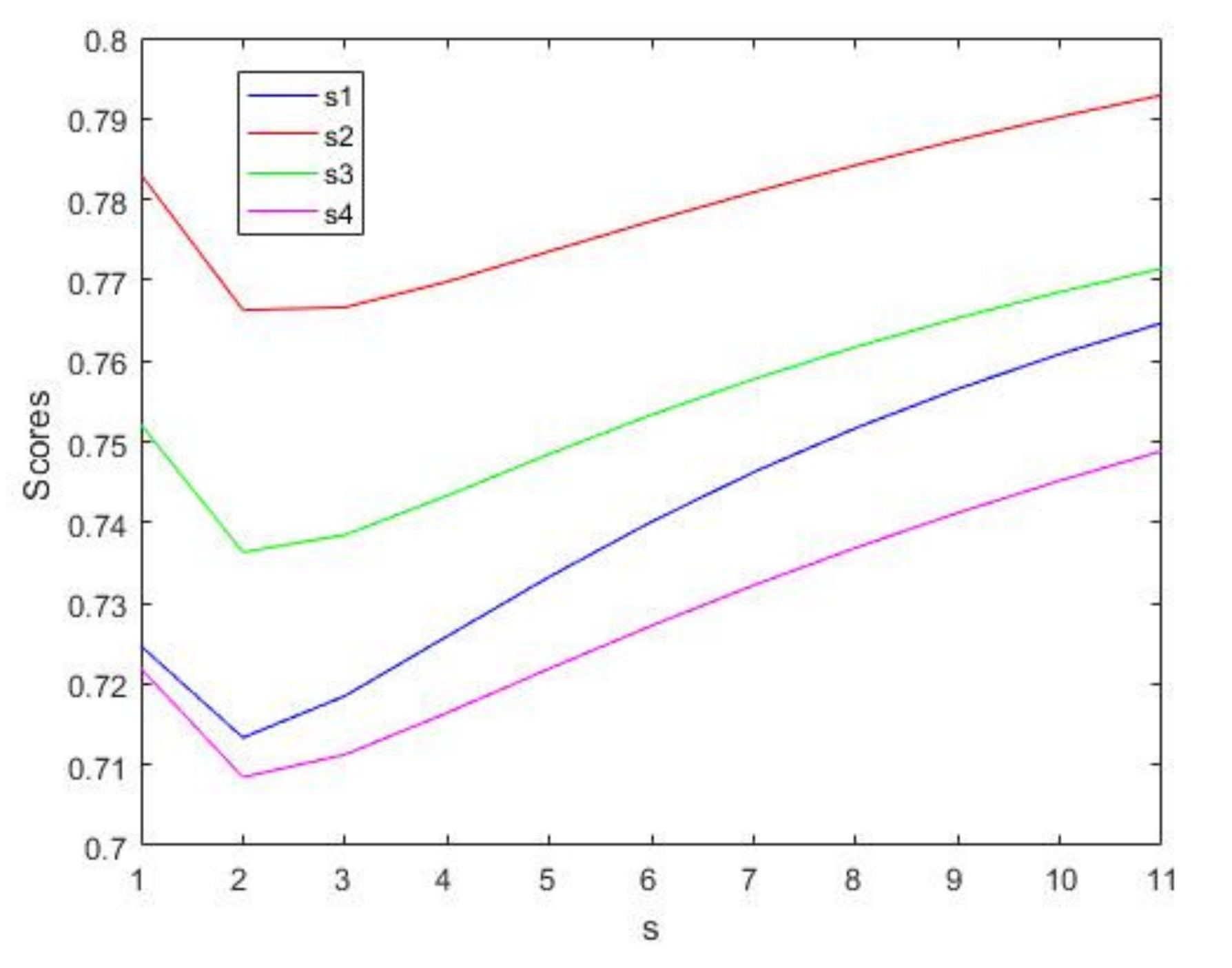 Mathematics 09 01363 g008