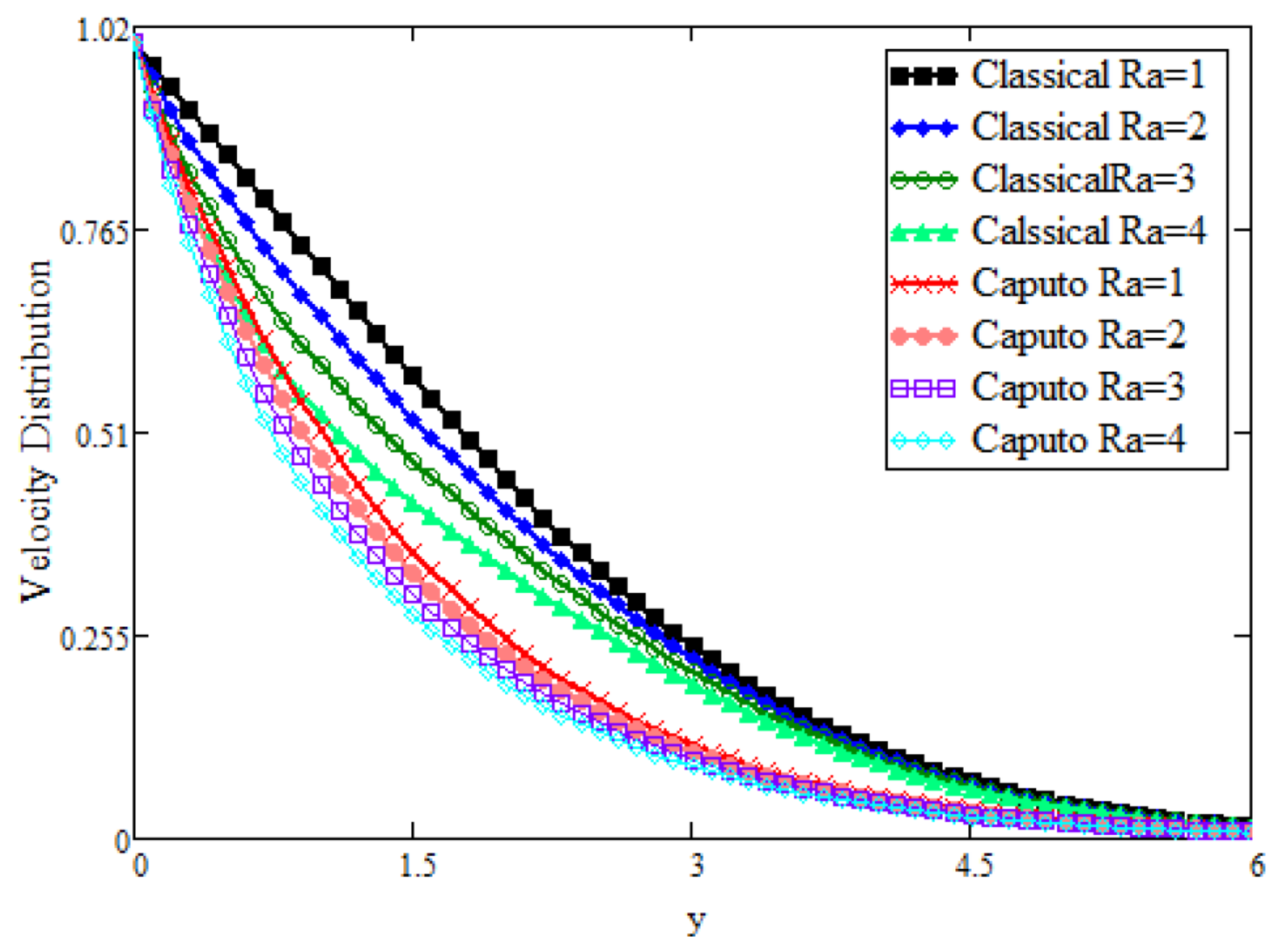 Mathematics 09 01366 g003