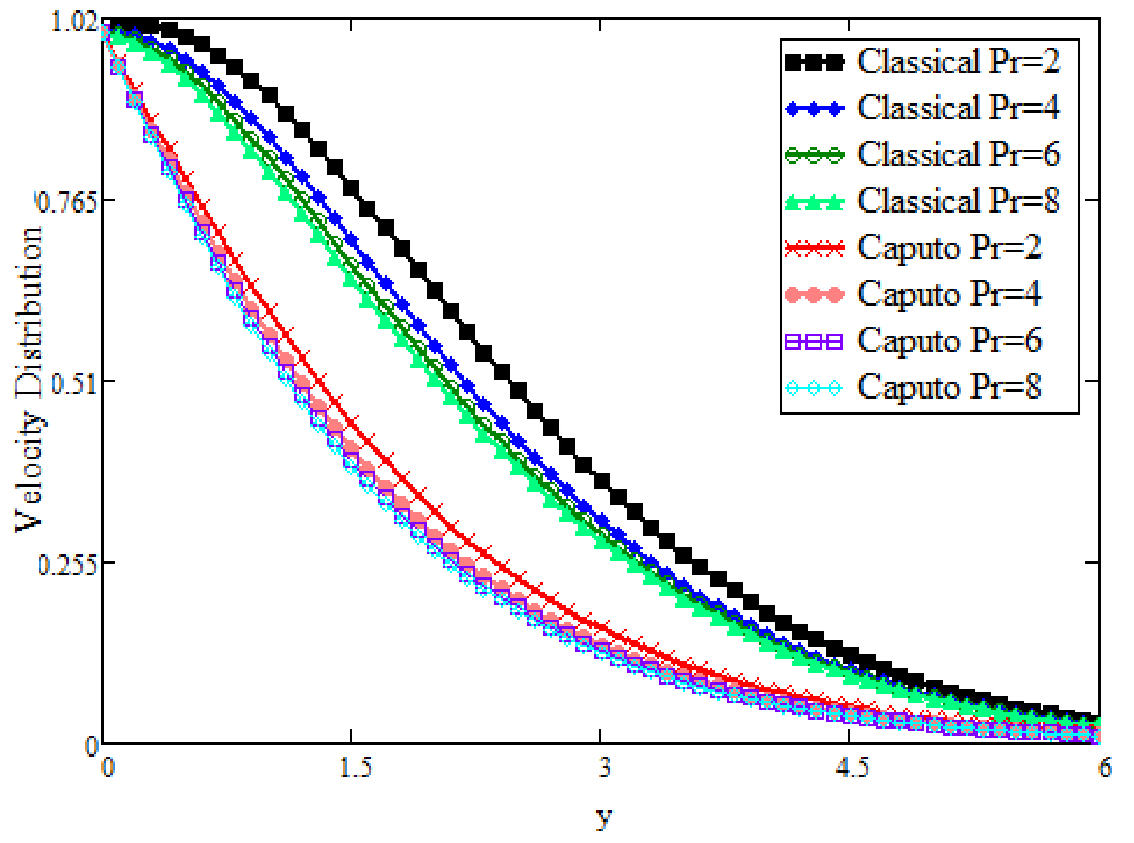 Mathematics 09 01366 g004