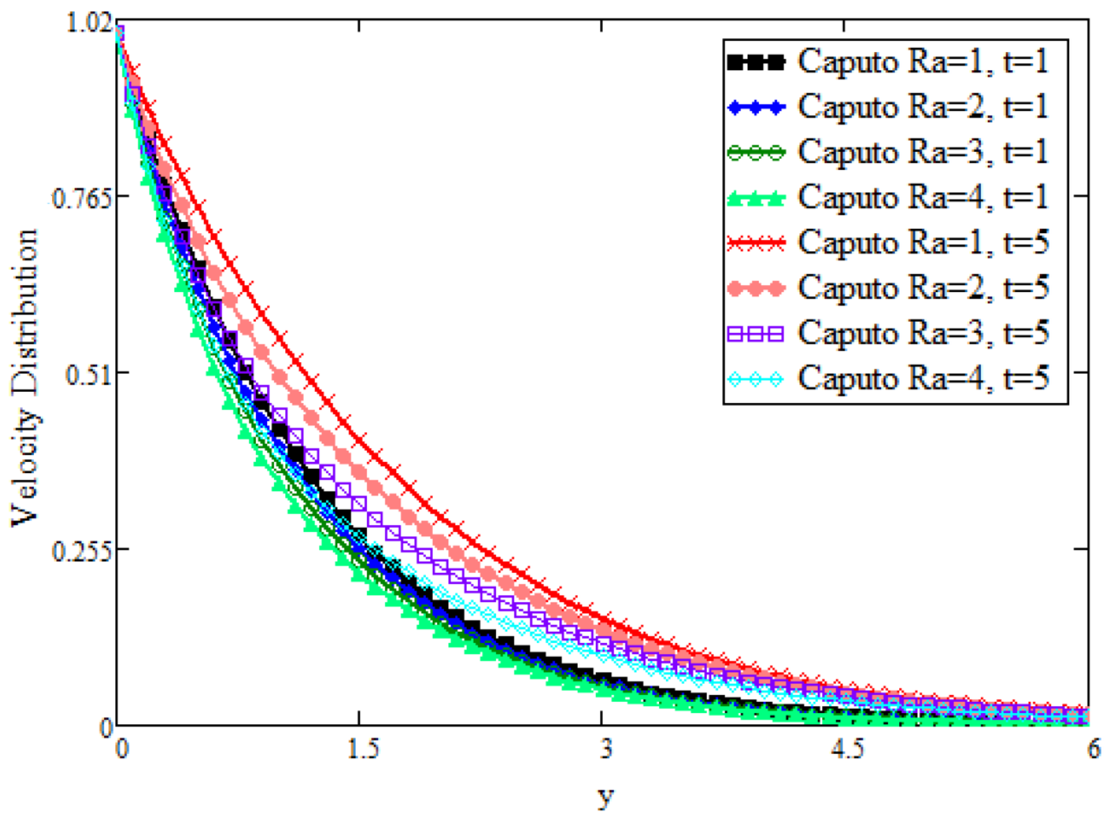 Mathematics 09 01366 g005