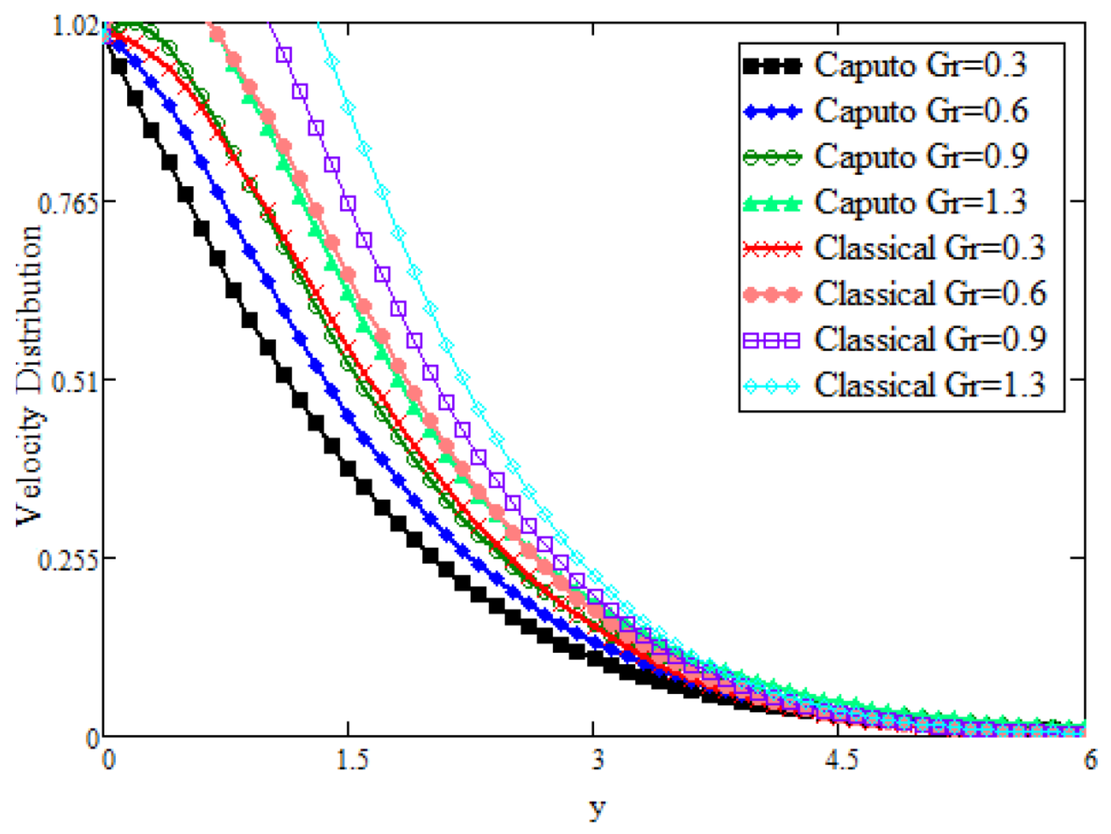 Mathematics 09 01366 g006