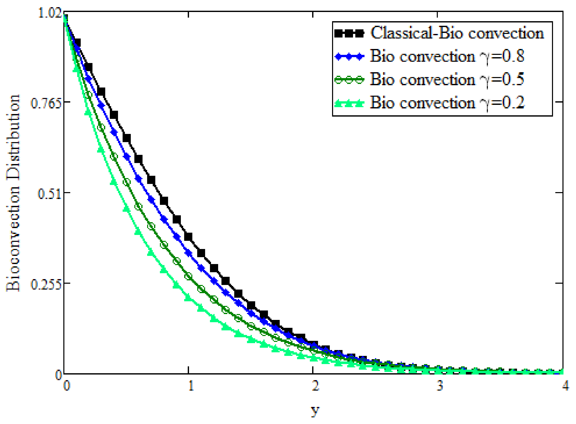 Mathematics 09 01366 g007