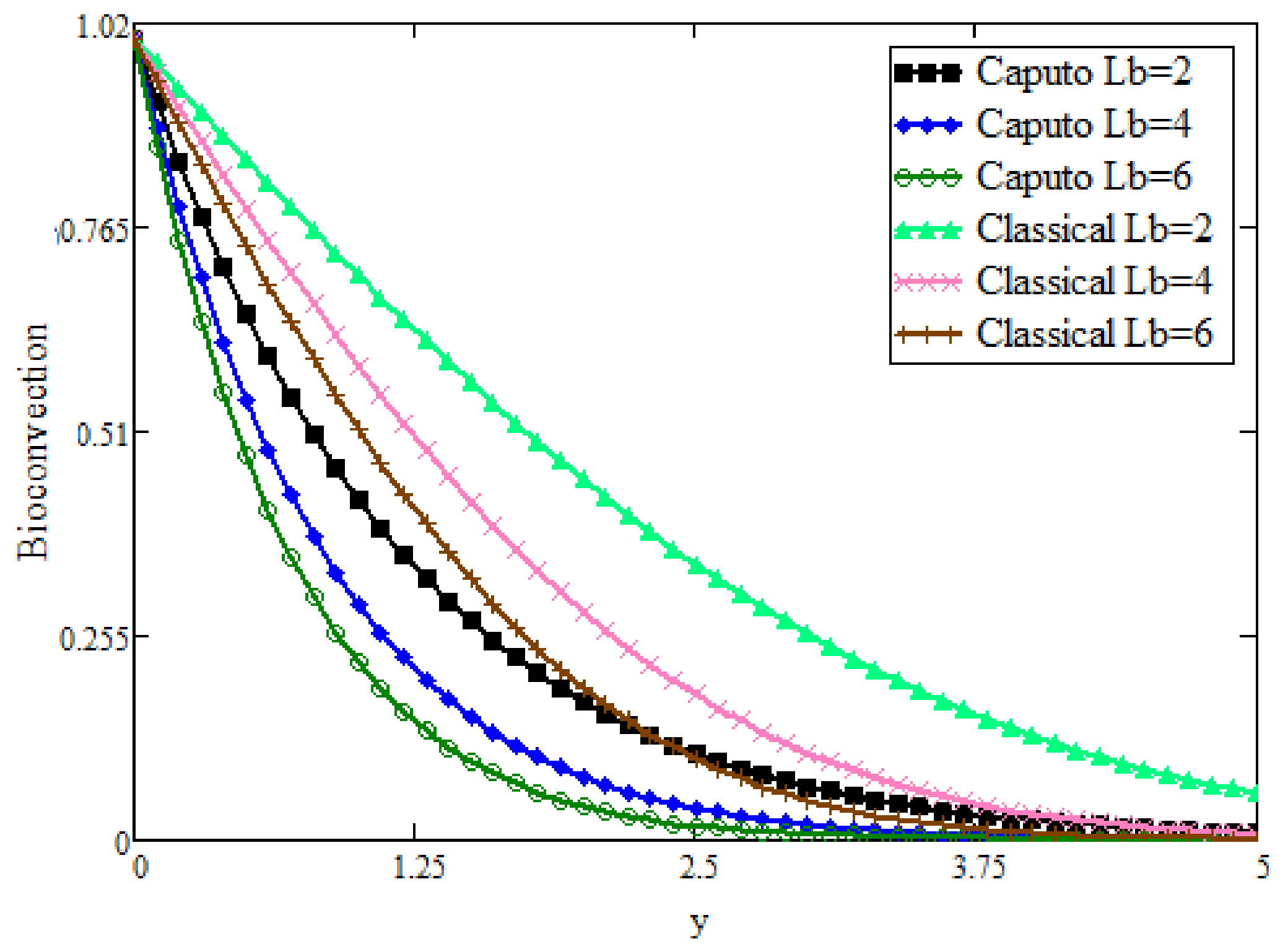 Mathematics 09 01366 g008
