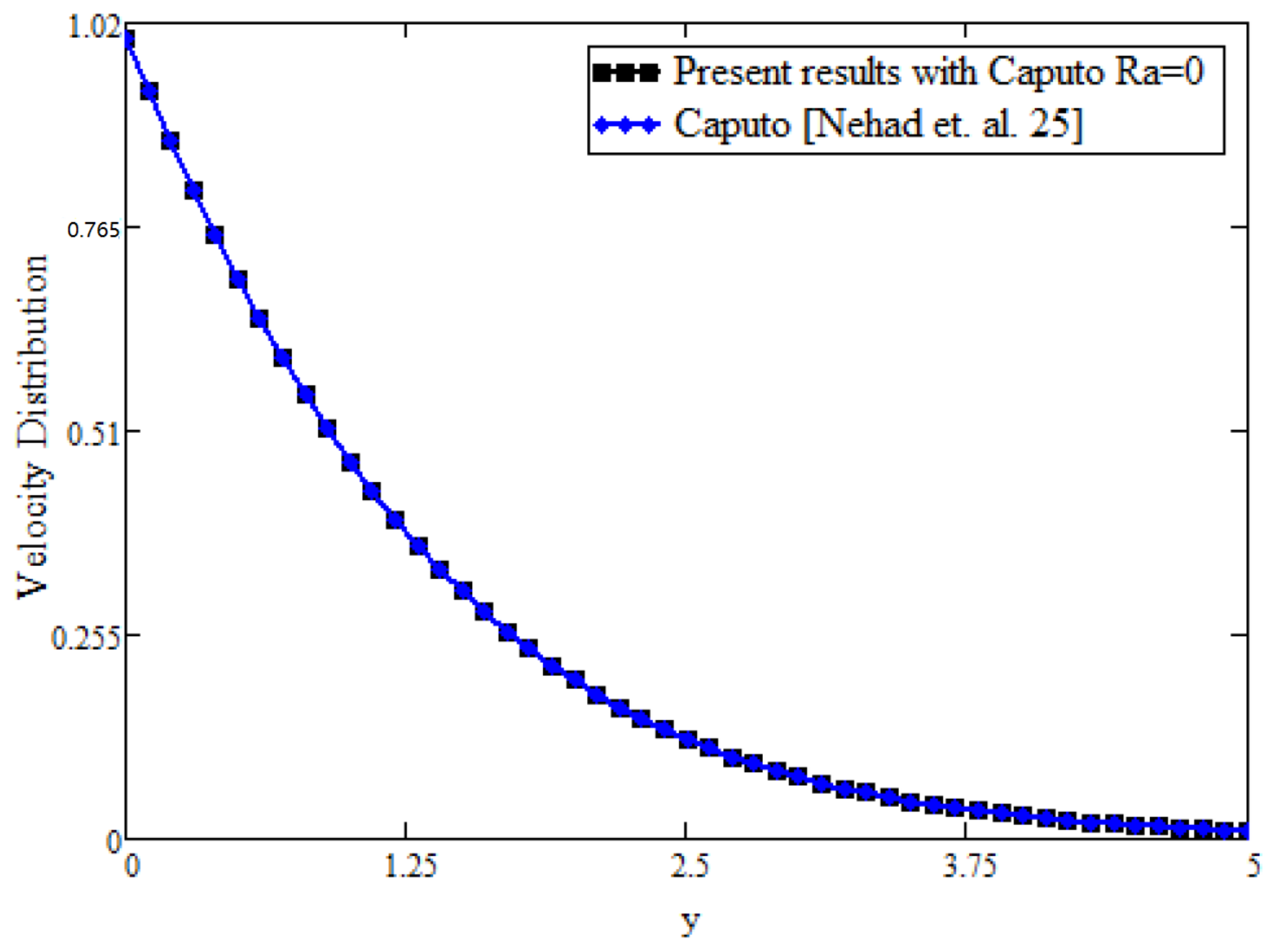 Mathematics 09 01366 g009