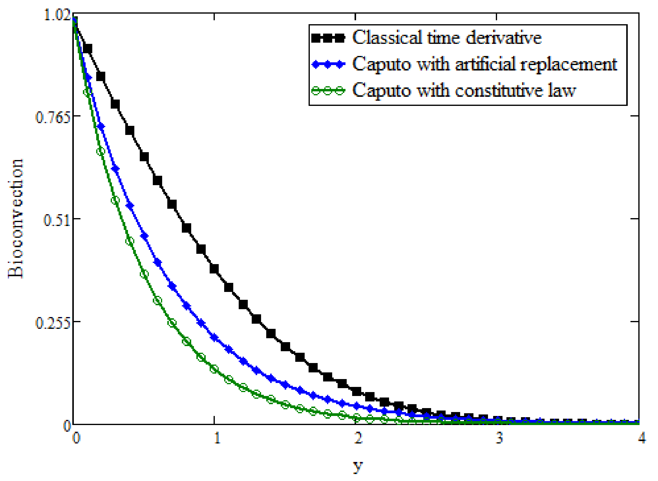 Mathematics 09 01366 g011