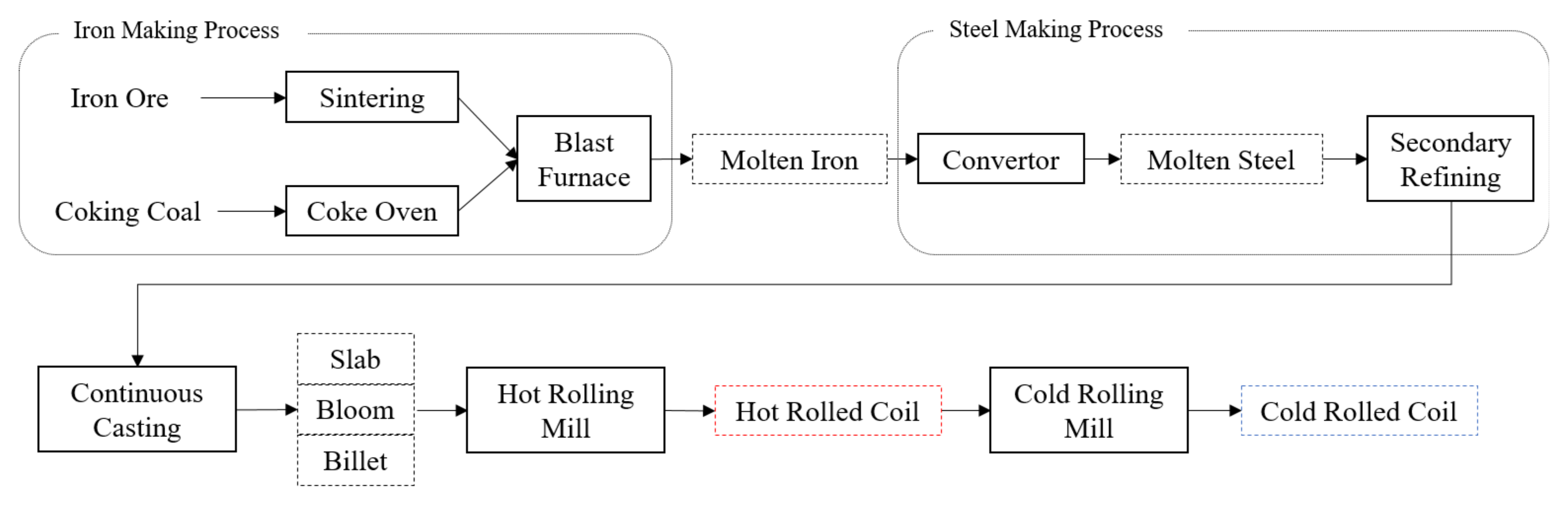 Mathematics 09 01367 g001 Mathematics 09 01367 g001
