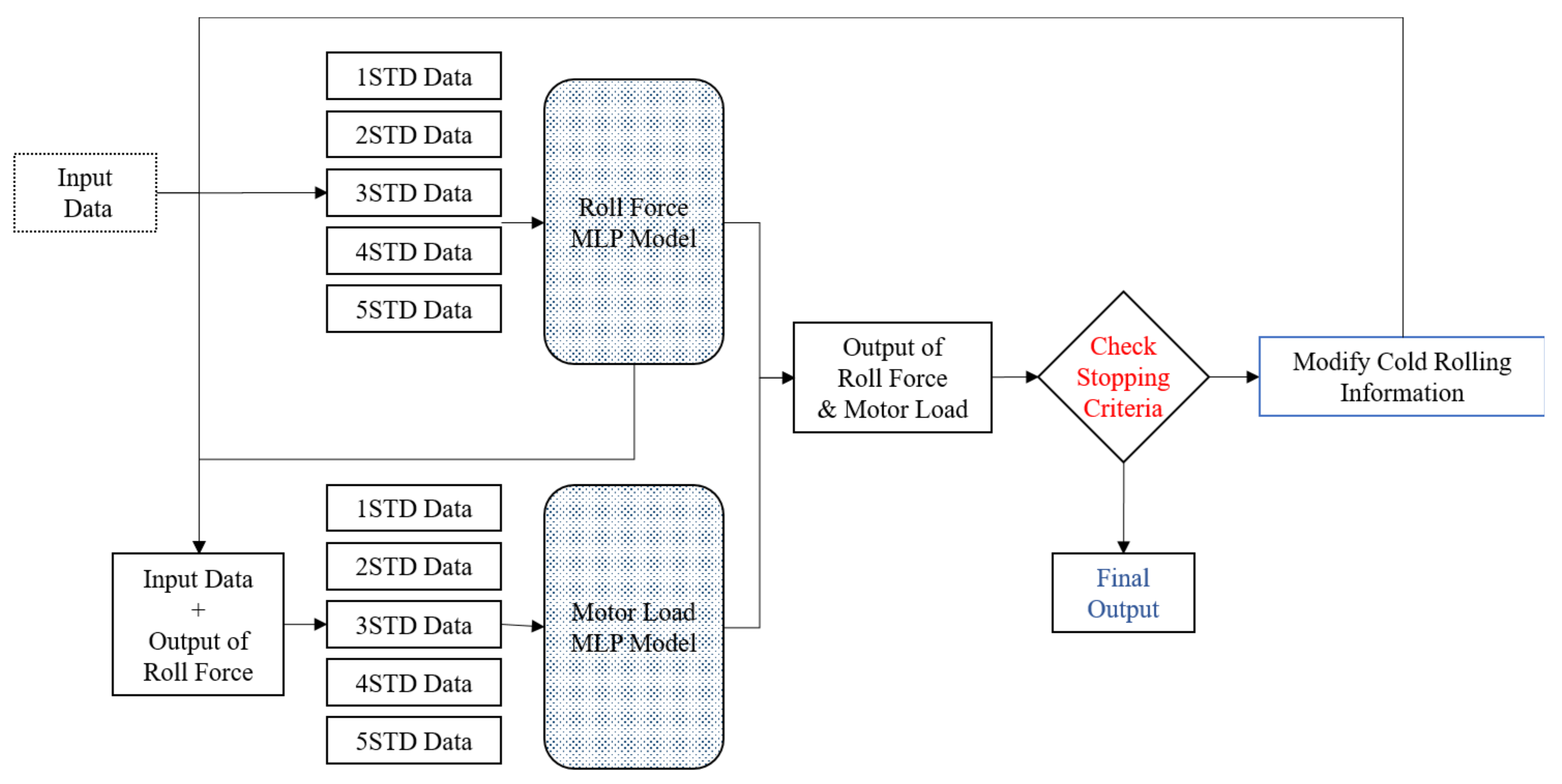 Mathematics 09 01367 g004 Mathematics 09 01367 g004