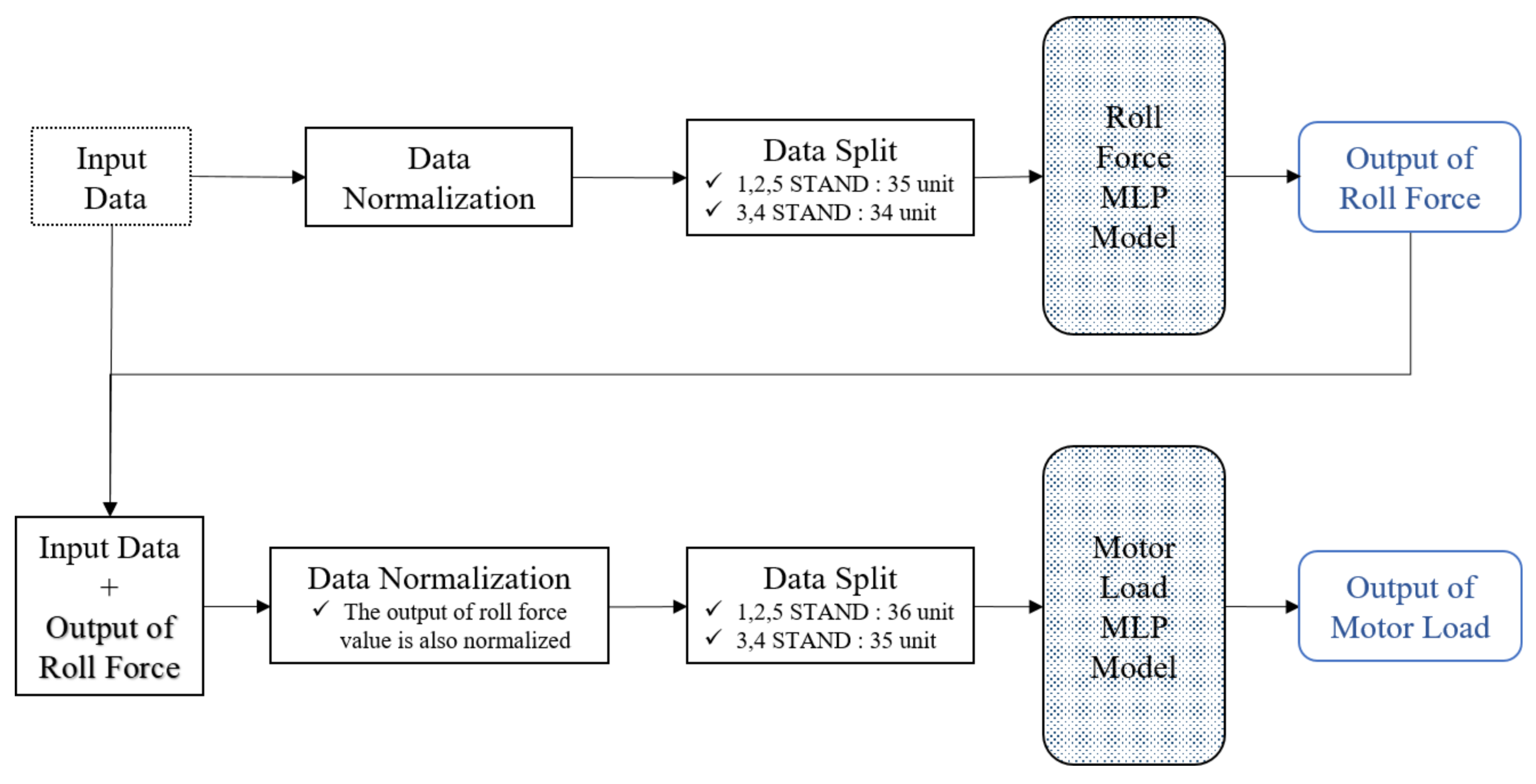 Mathematics 09 01367 g005 Mathematics 09 01367 g005